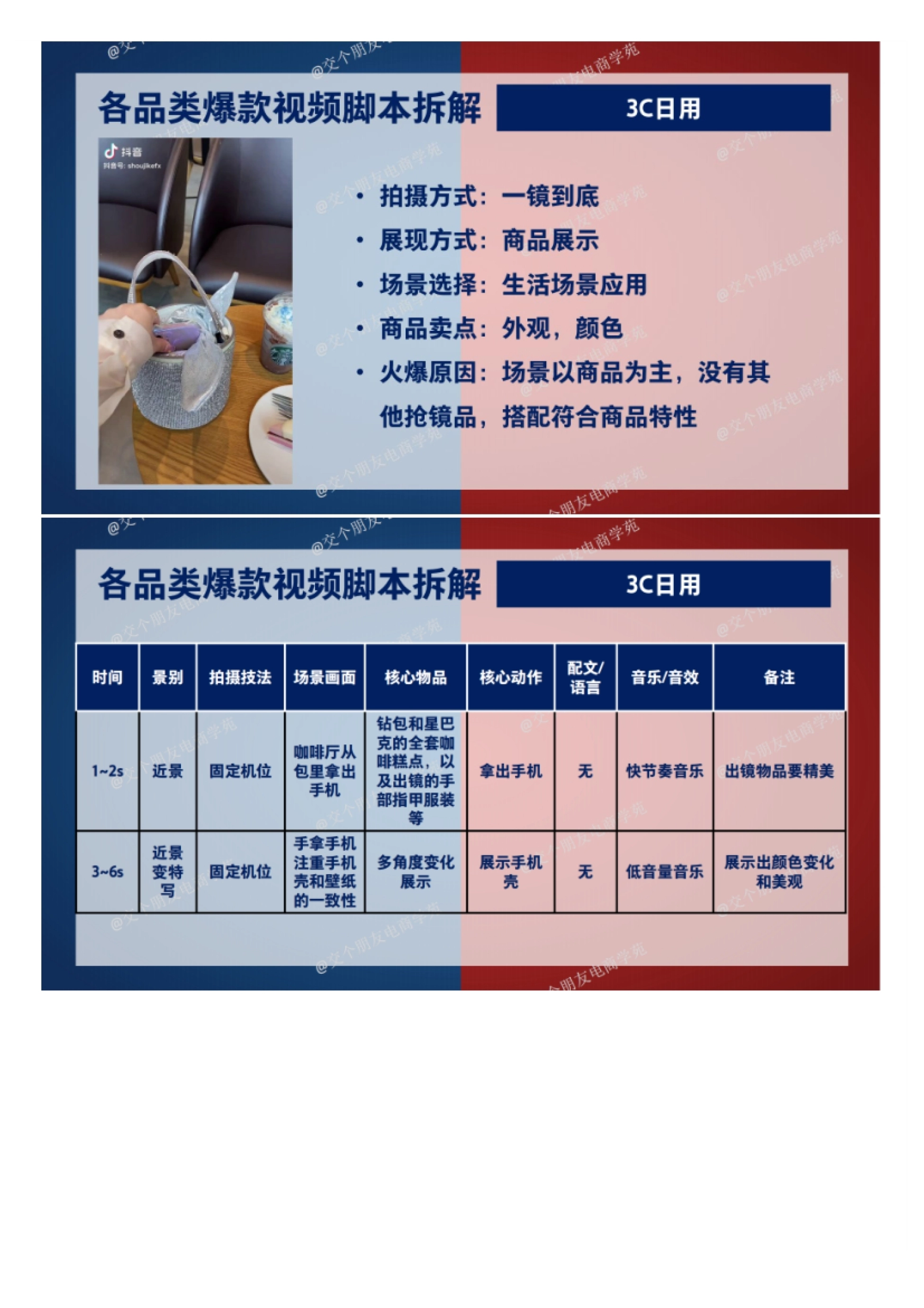抖音玩法拆解-优质短视频拍摄方法及脚本拆解_第9页