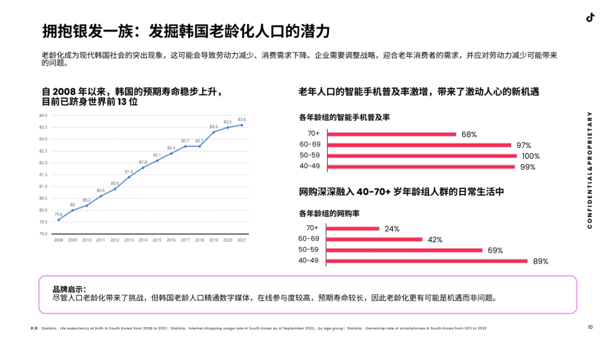 TikTok：2023全球市场百宝书-韩国篇_第9页