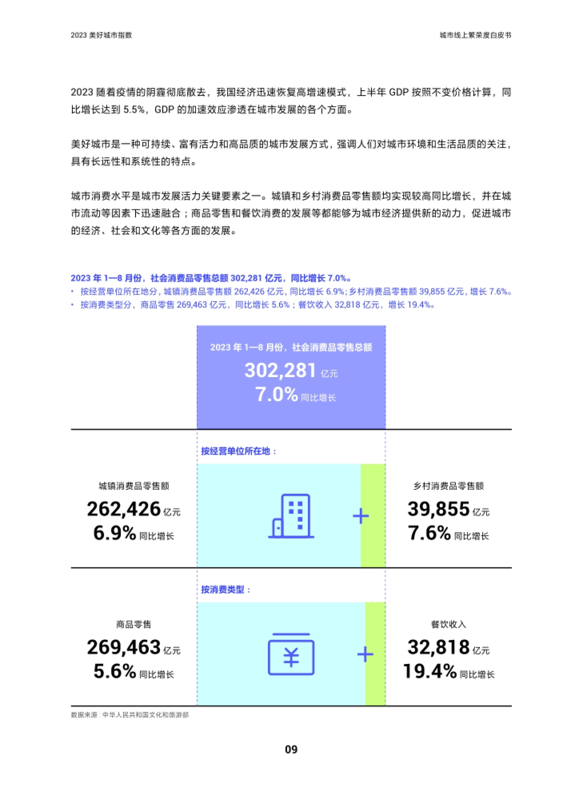 巨量算数：2023美好城市指数白皮书_第9页