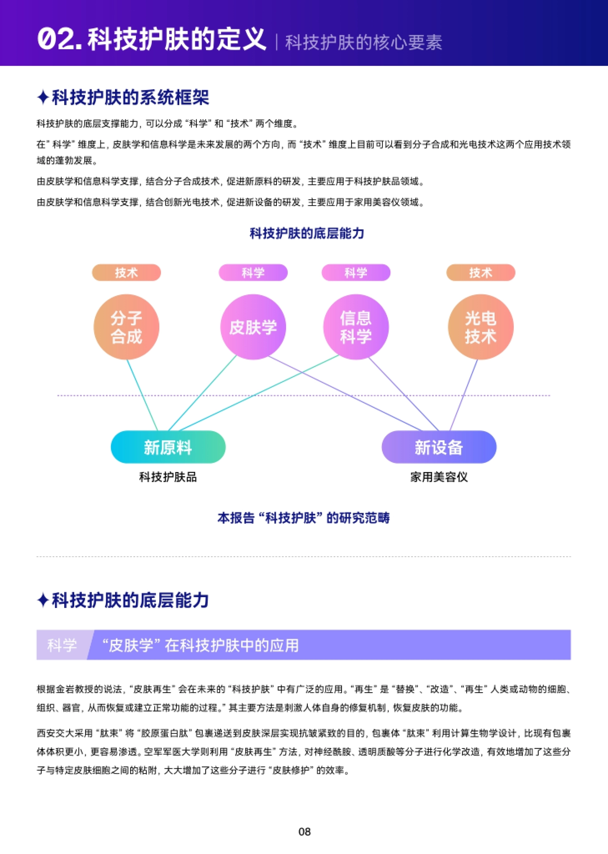 科技护肤的核心要素 科技护肤的定义 科技护肤的底层支撑能力,可以分成“科学”