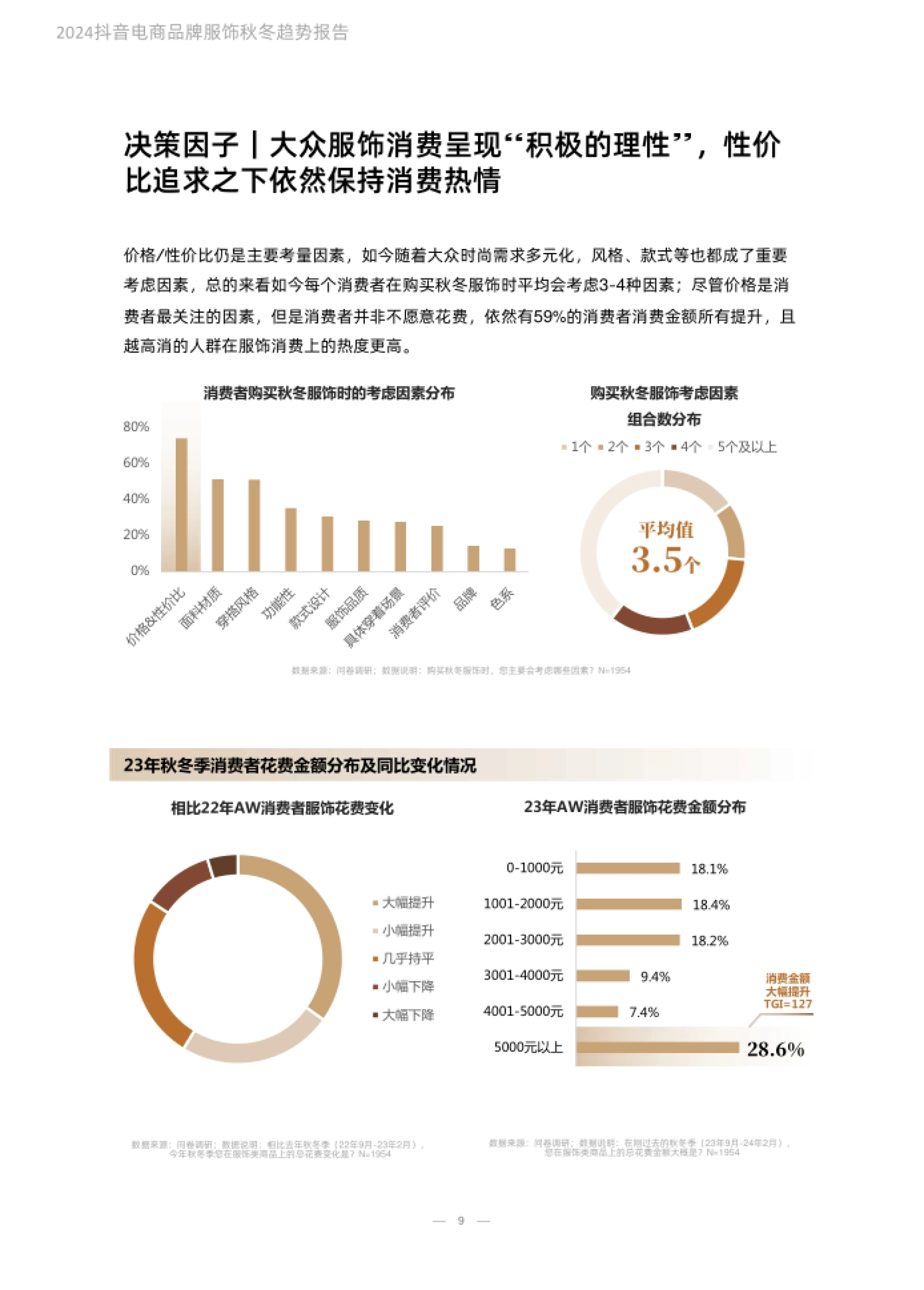 抖音电商品牌服饰秋冬趋势报告 价格/性价比仍是主要考量因素,如今随着大众时尚