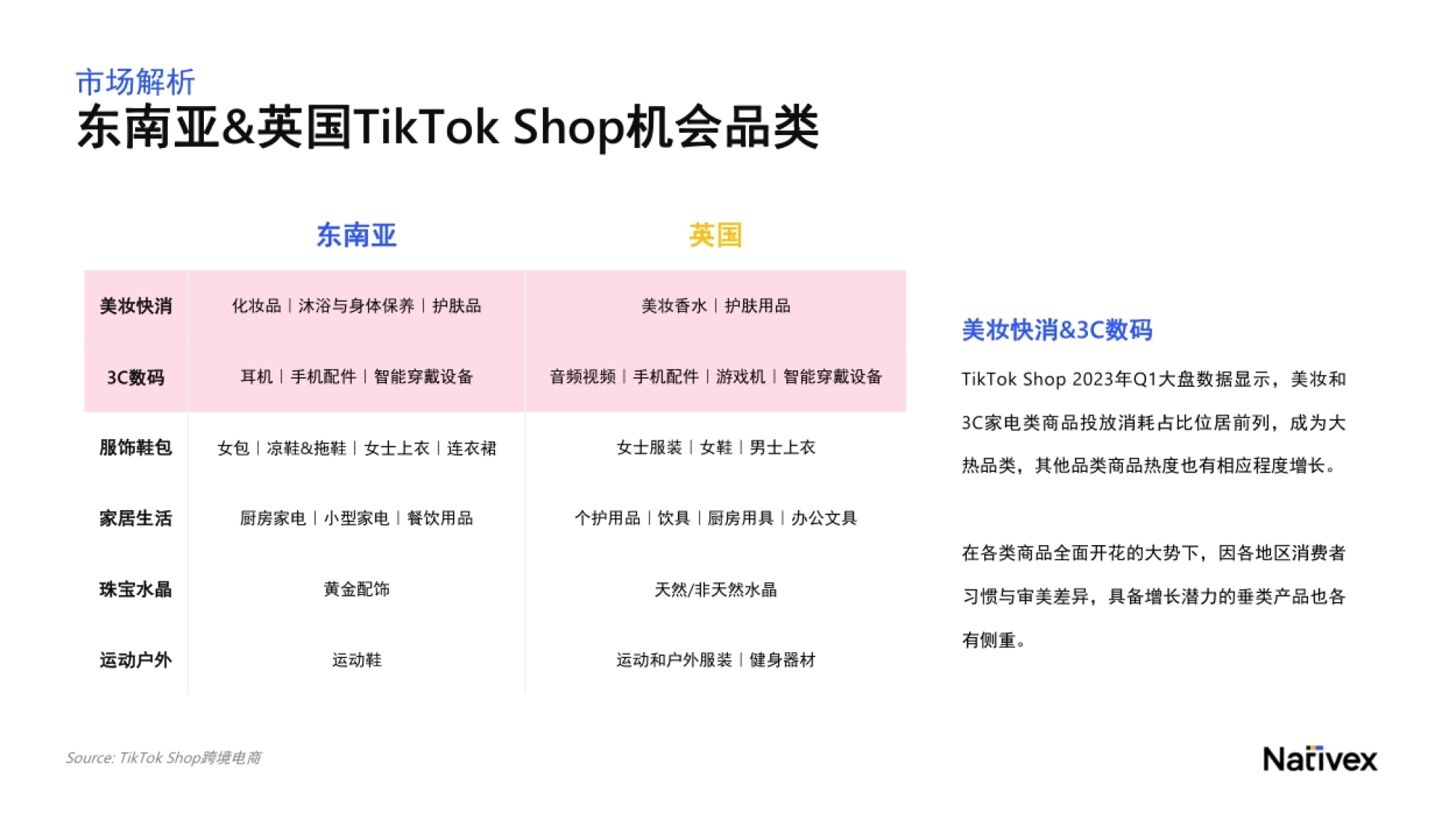 TikTok Shop跨境电商增长宝典_第9页