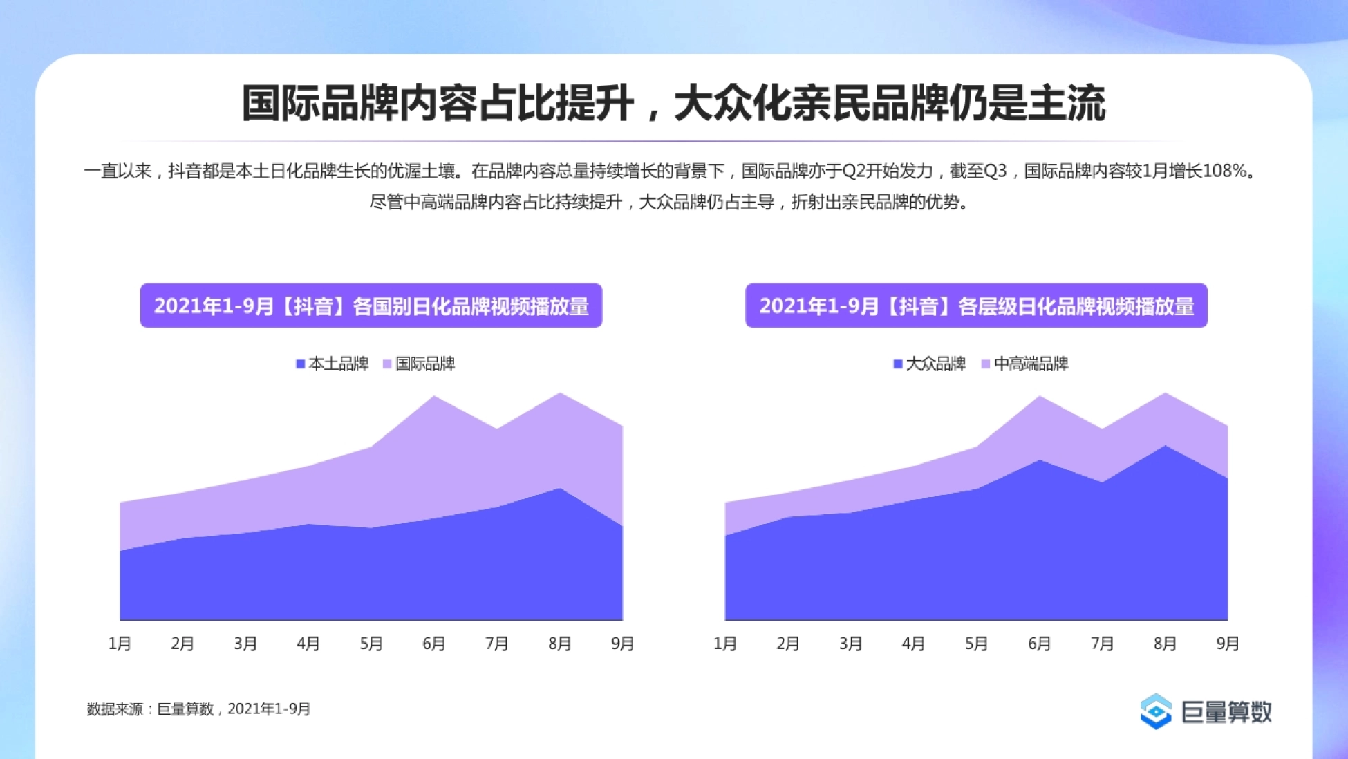 国际品牌内容占比提升,大众化亲民品牌仍是主流 一直以来,抖音都是本土日化品牌