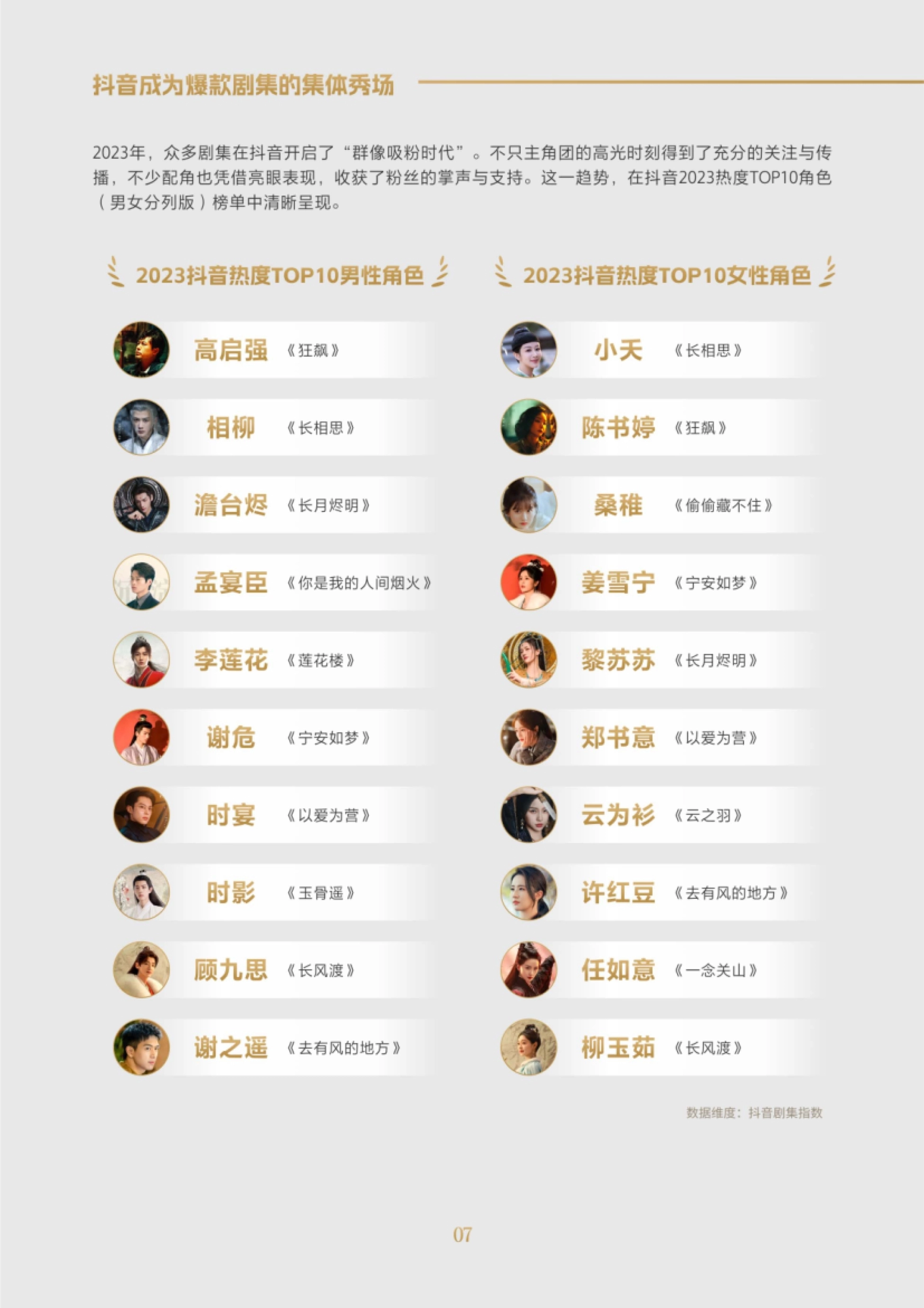 云合数据&抖音：2023抖音剧集年度报告_第9页