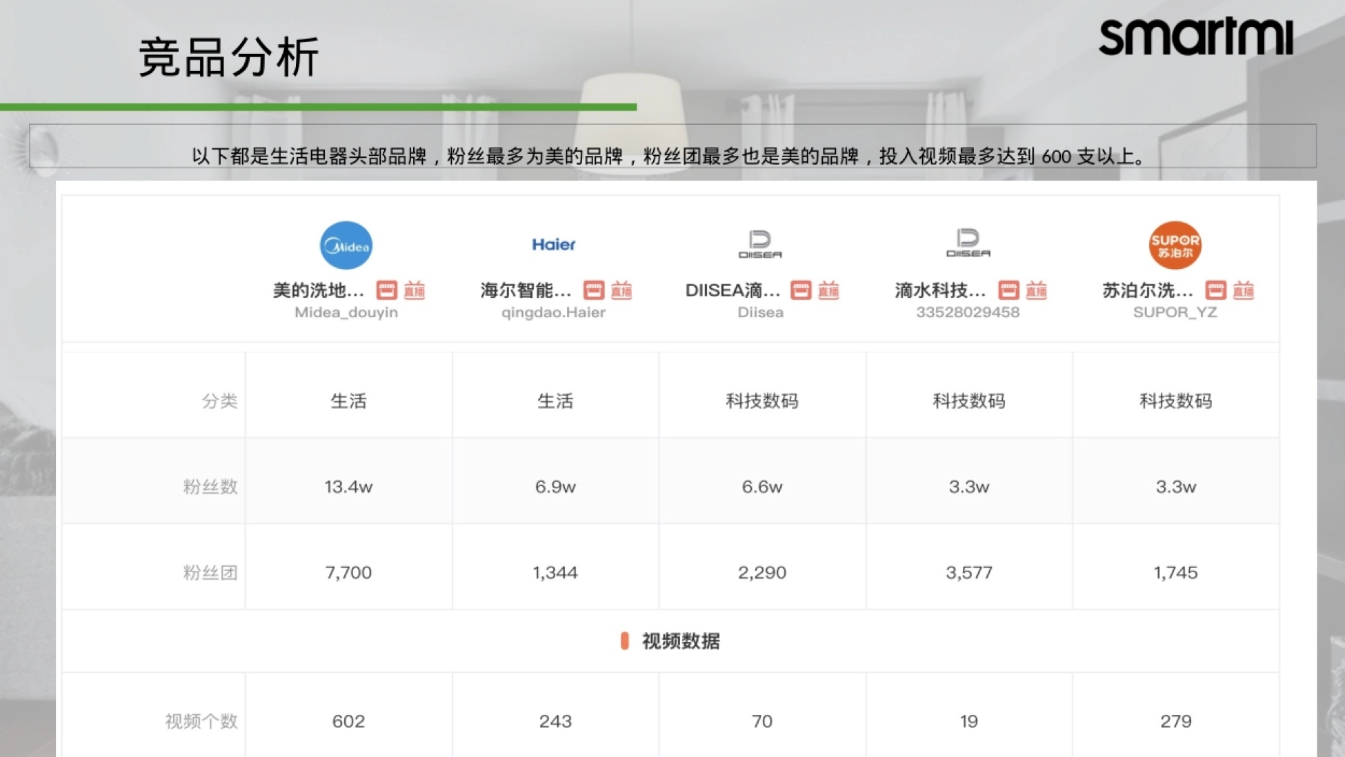 高挑懂生活,会搭配气质优越等 选品组货挖掘库存深度 根据粉丝偏好,做好各项规