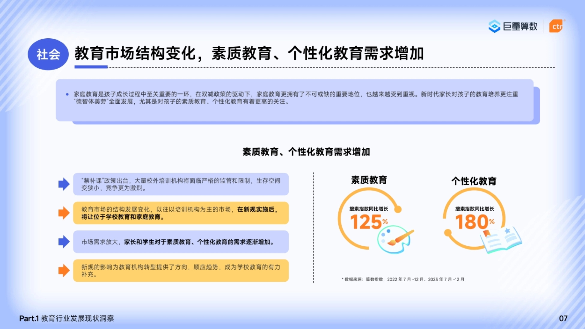 第9页 教育市场结构变化,素质教育、个性化教育需求增加