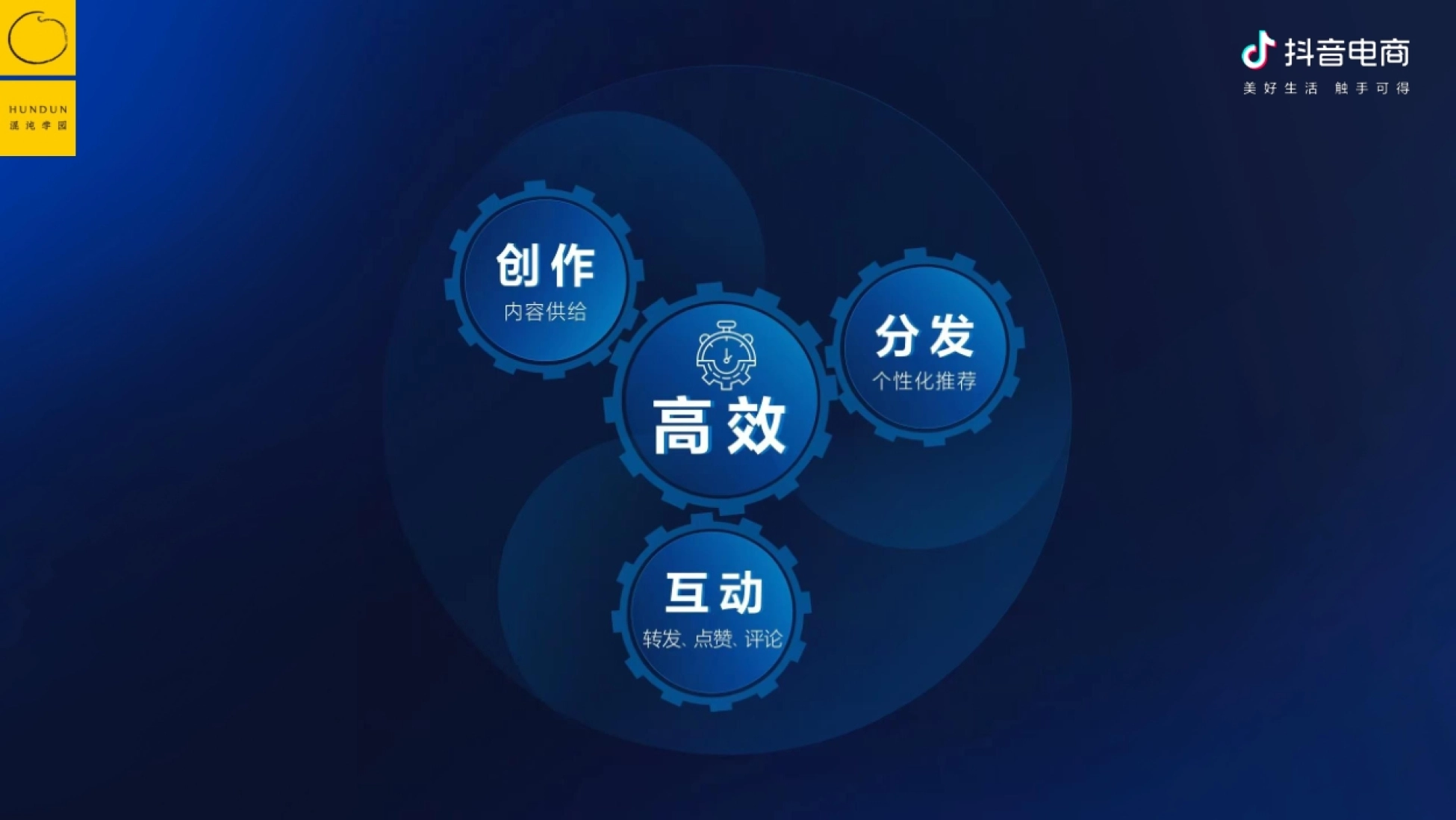 抖音电商&混沌学园：抖音电商的底层逻辑-如何围绕增量价值做经营_第9页