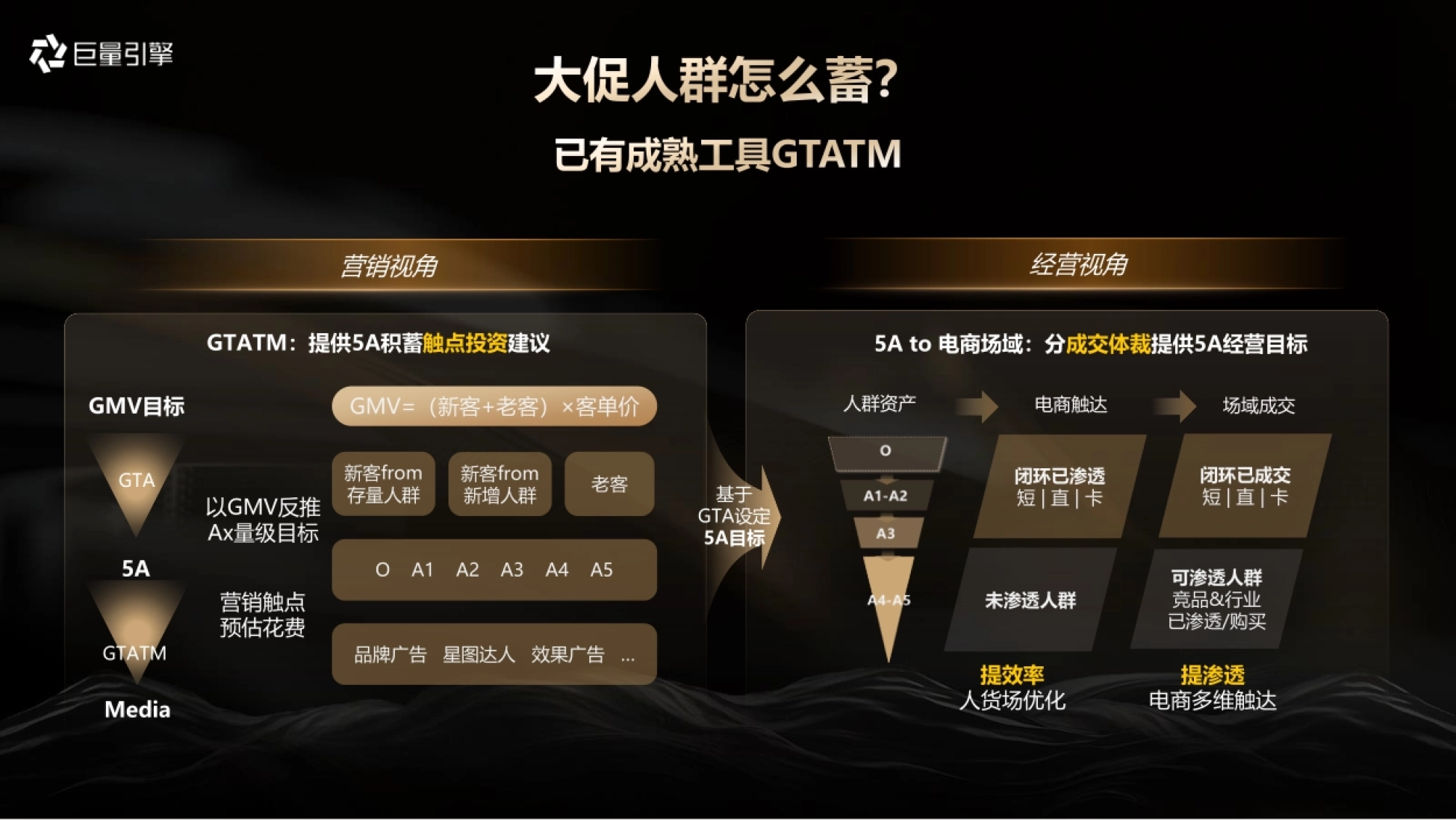 巨量引擎：2024年618大促产品资源方案_第9页