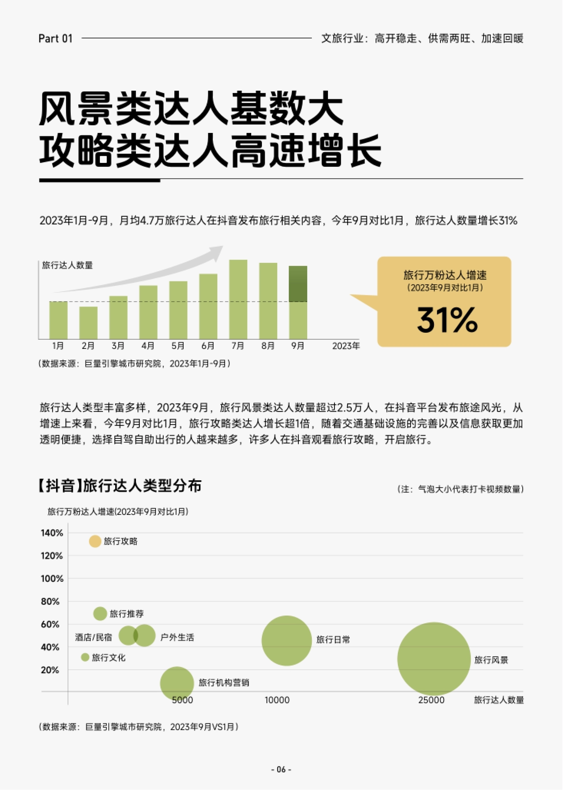 第9页 风景类达人基数大,攻略类达人高速增长