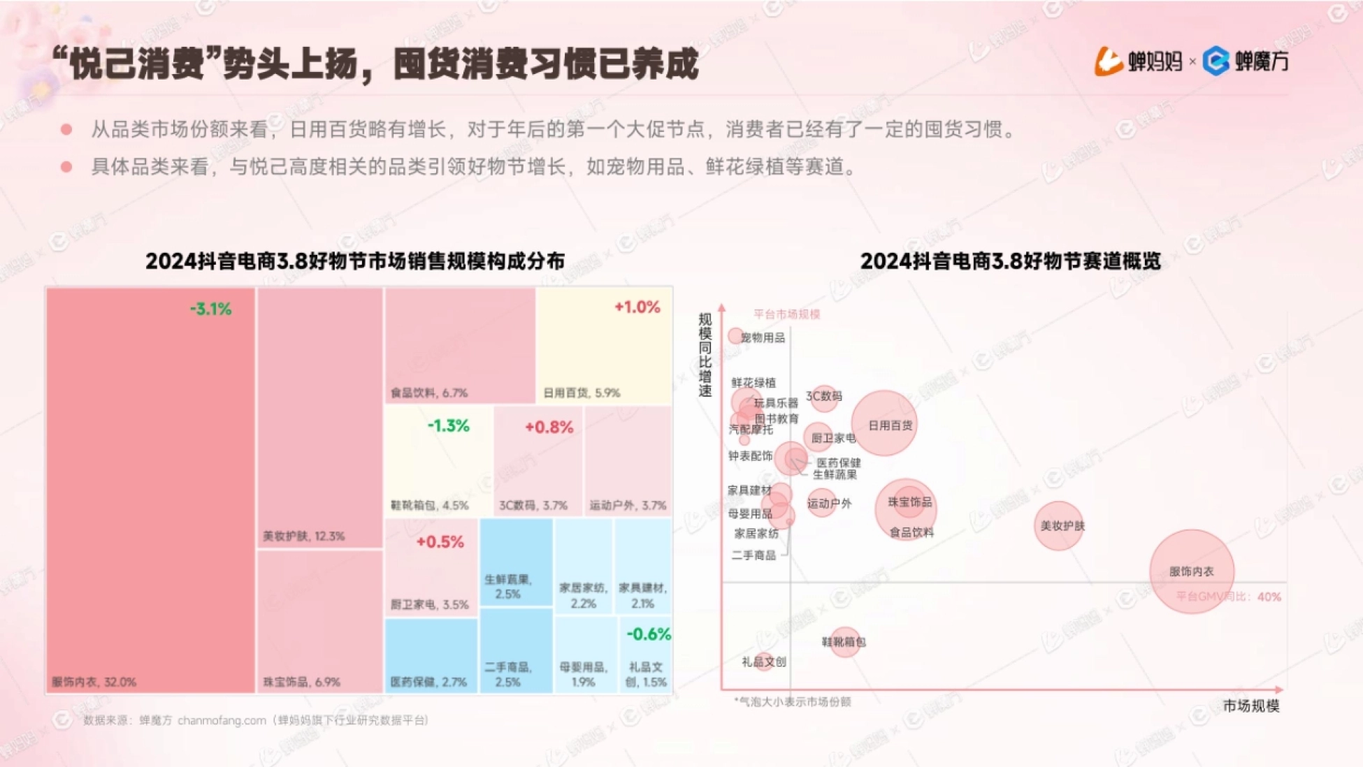 2024年抖音38好物节洞察报告_第9页