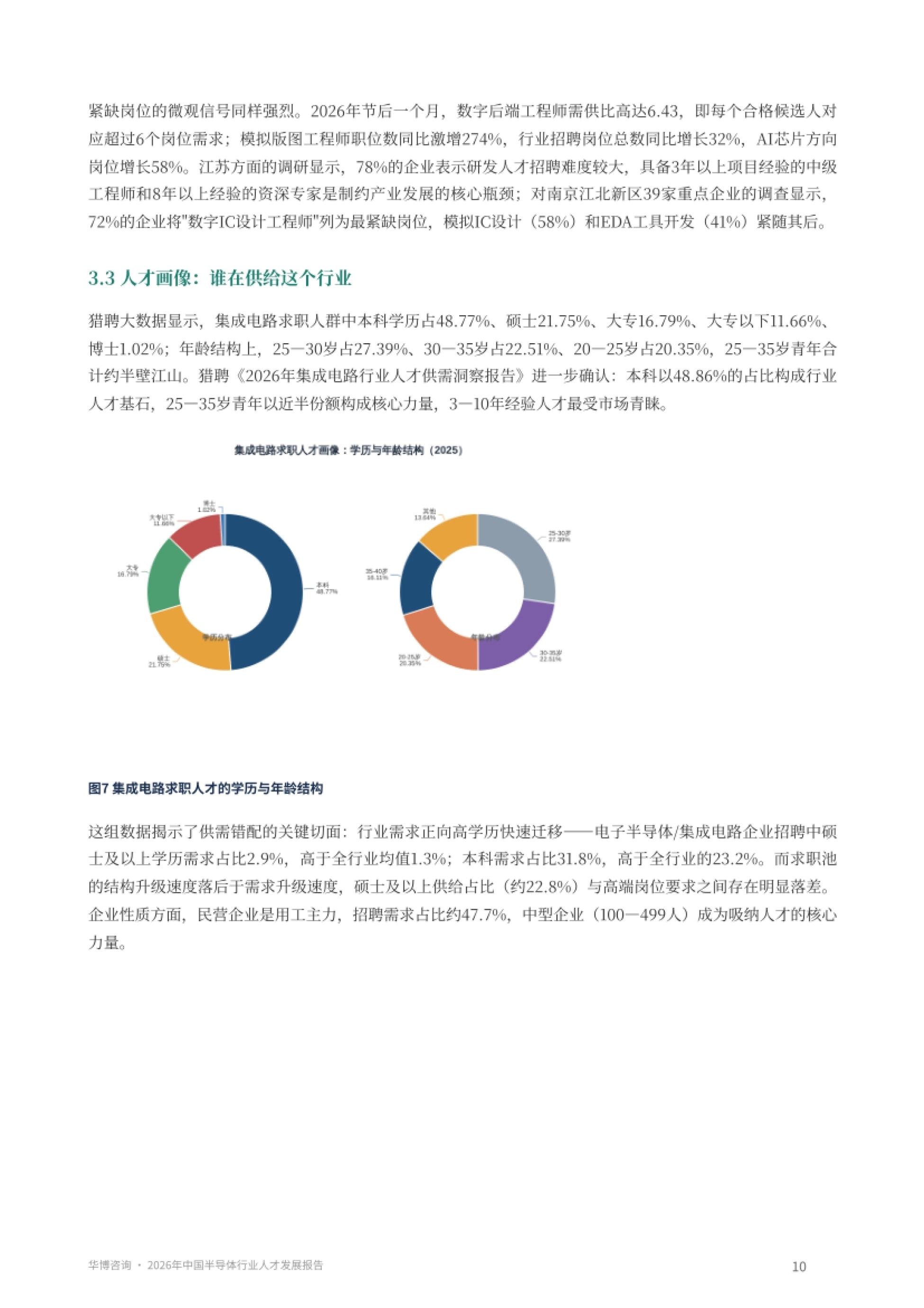 2026年中国半导体行业人才发展报告-华博咨询_第10页