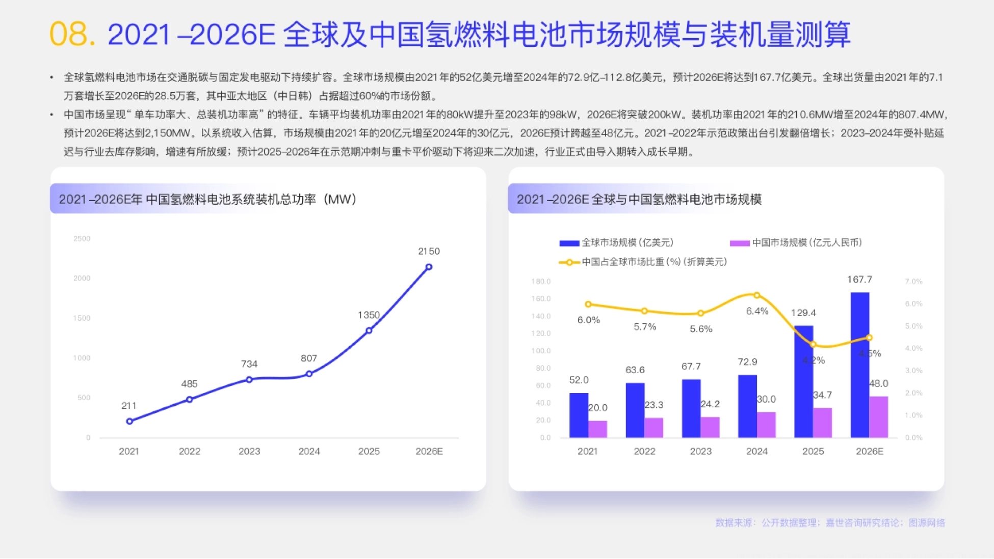 2026氢燃料电池行业报告-嘉世咨询_第10页