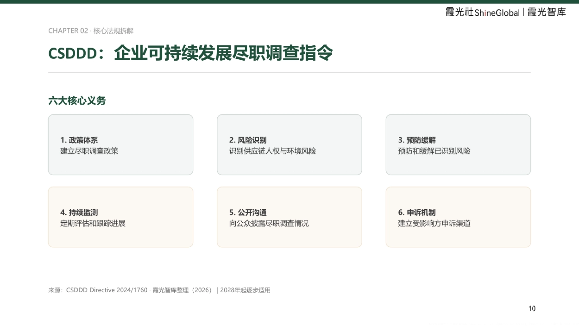 2026中国企业出海欧洲ESG合规报告-霞光智库_第10页