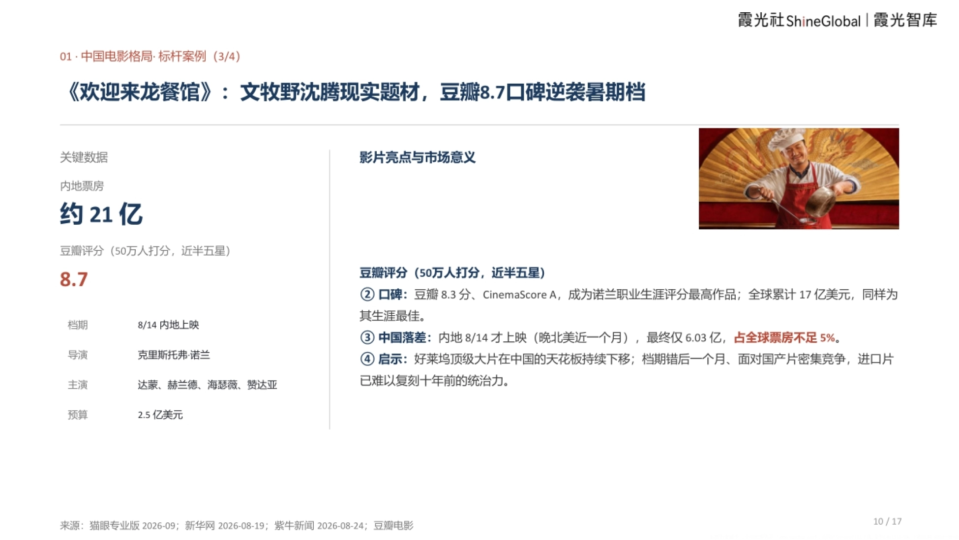 2026中国电影报告及出海趋势报告-霞光智库_第10页