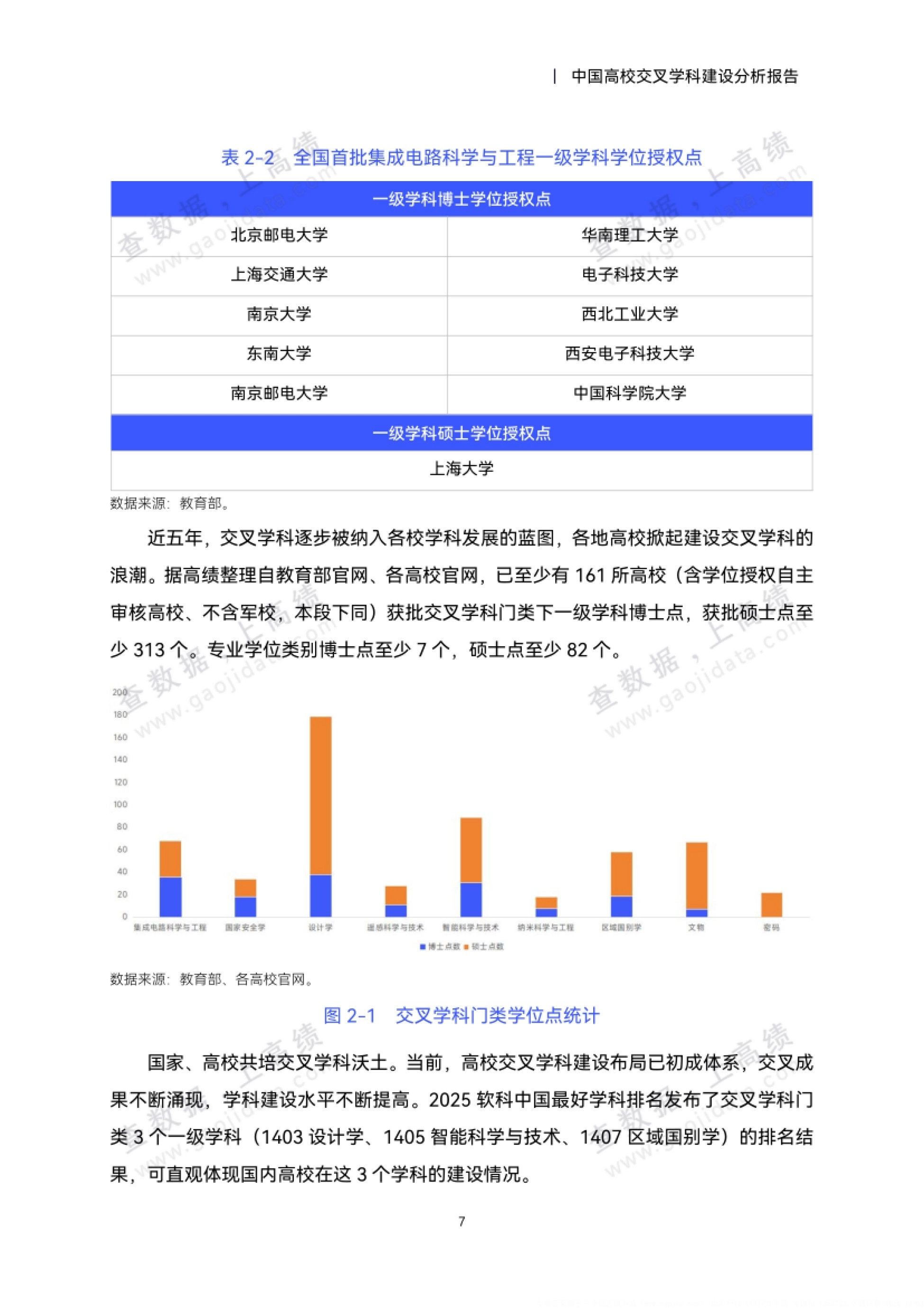 2026中国高校交叉学科建设分析报告-高绩数据_第10页