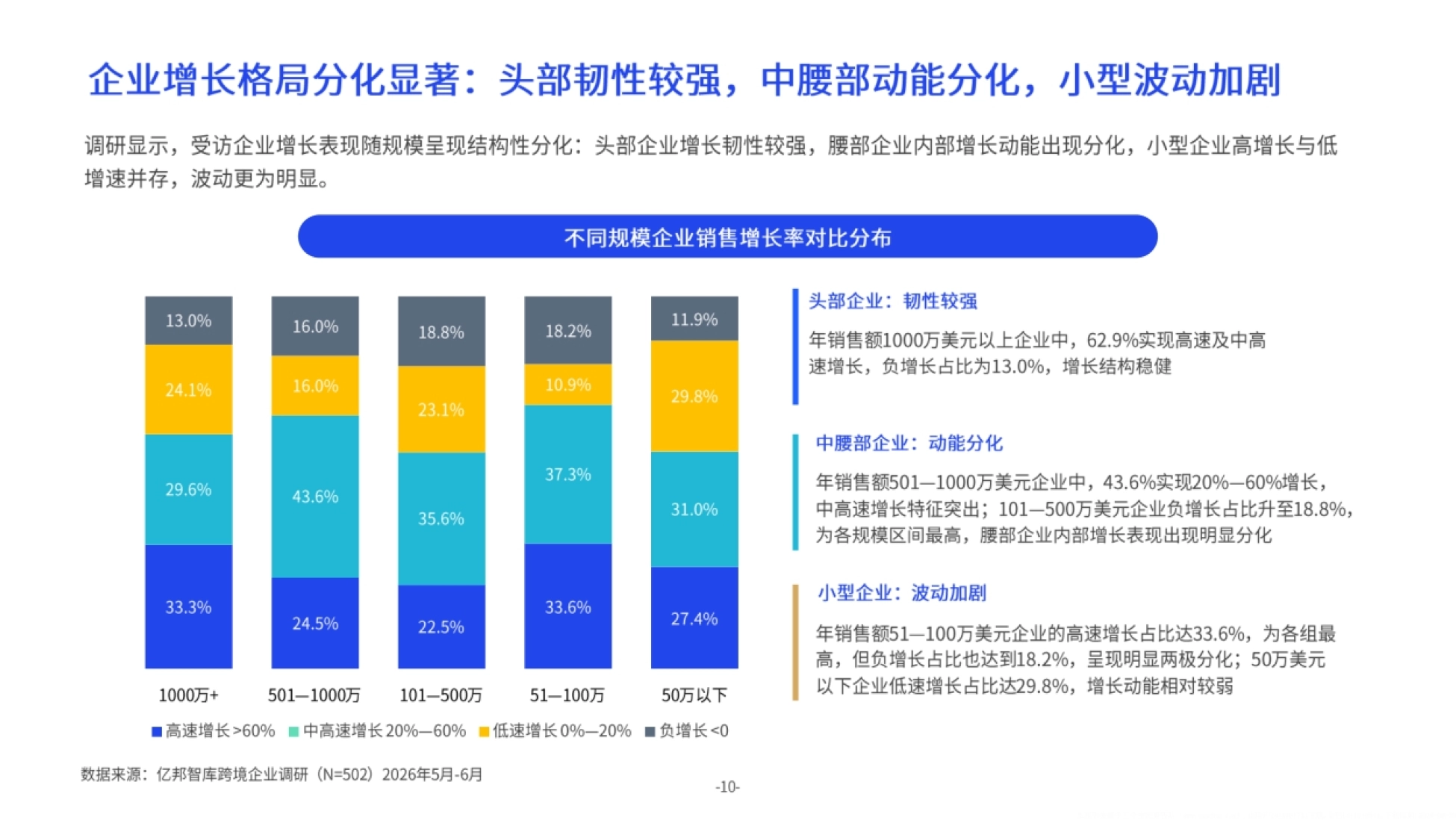 2026全球跨境企业支付服务竞争力报告-亿邦智库x连连数字_第10页