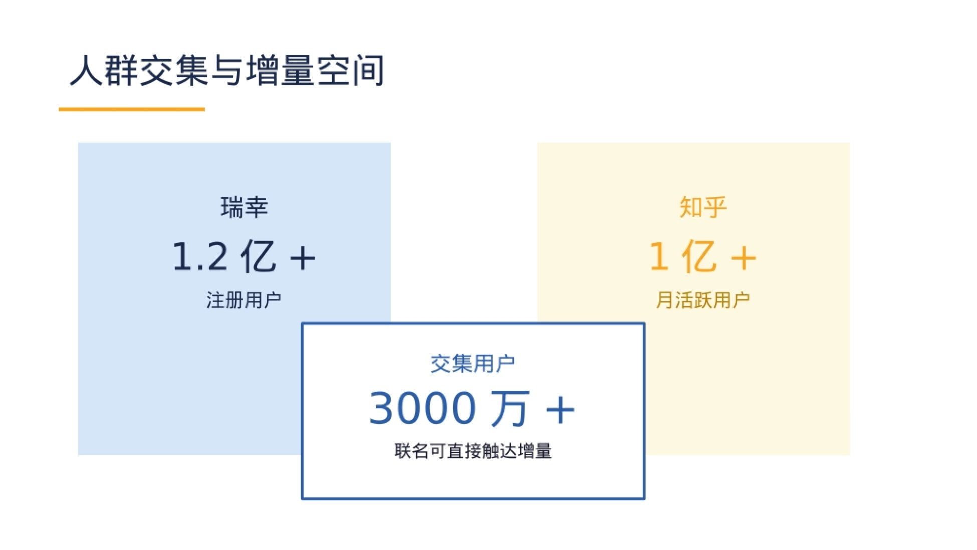 2025瑞幸咖啡×知乎芝士拿铁联名整合传播方案_第10页