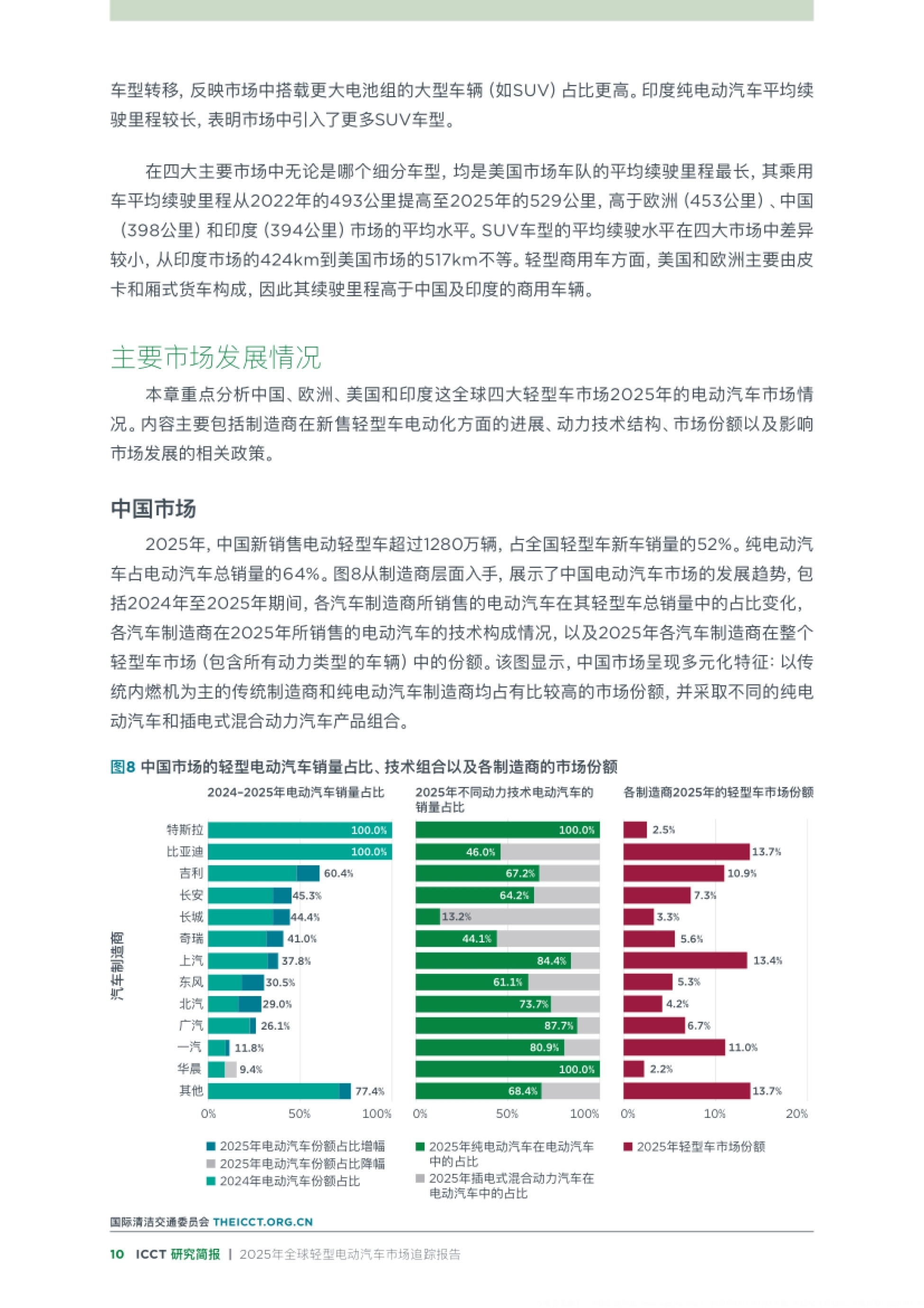 2025年全球轻型电动汽车市场追踪报告-国际清洁交通委员会_第10页
