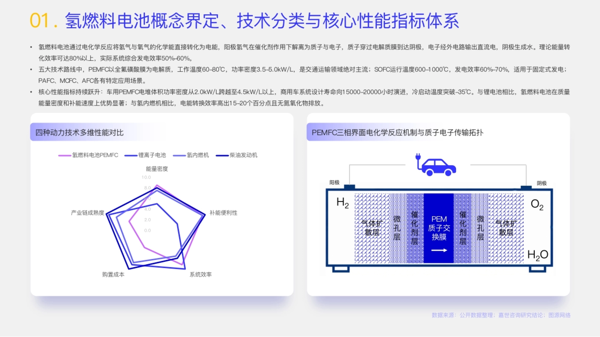 2026氢燃料电池行业报告-嘉世咨询_第3页