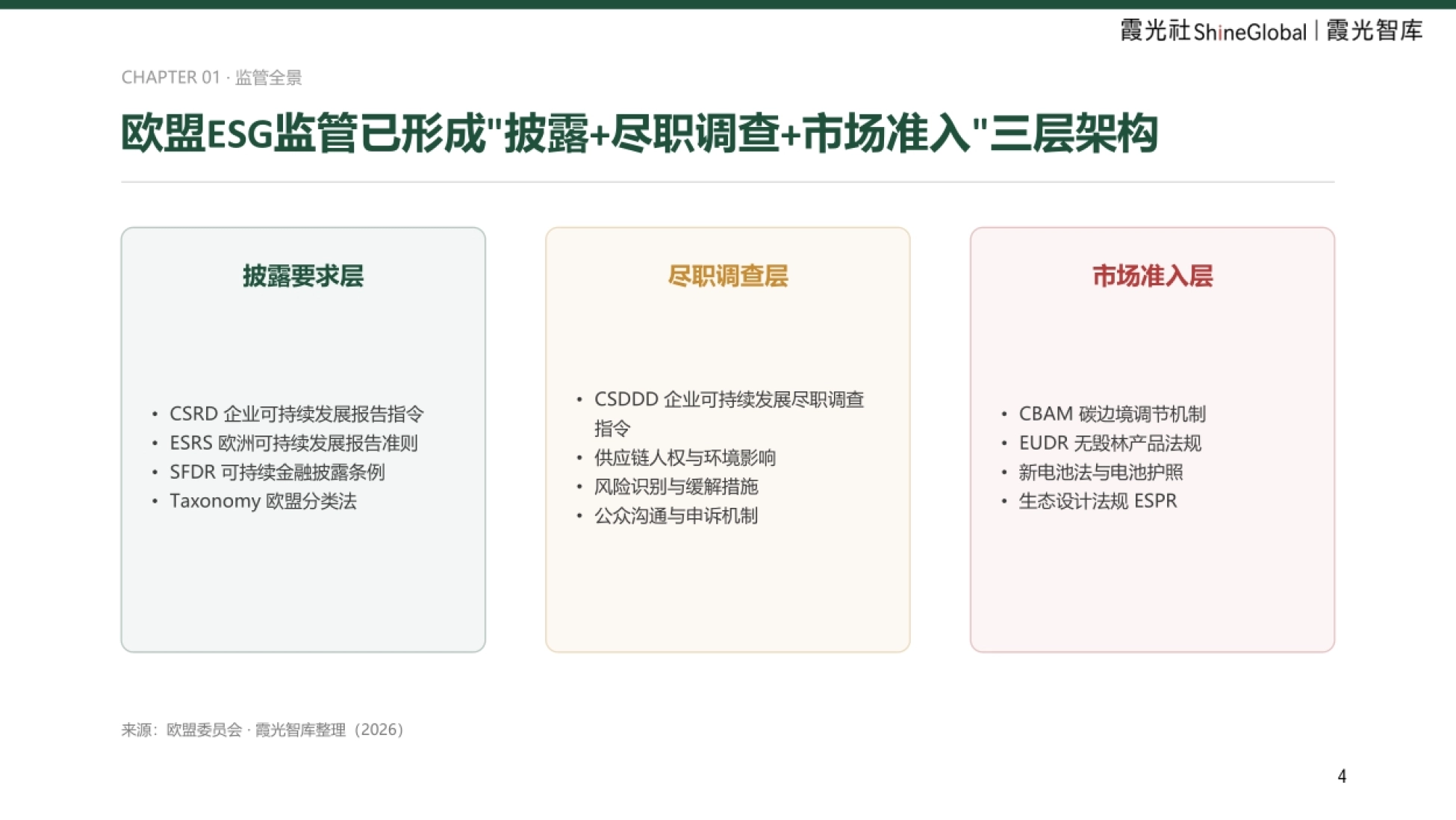 2026中国企业出海欧洲ESG合规报告-霞光智库_第4页