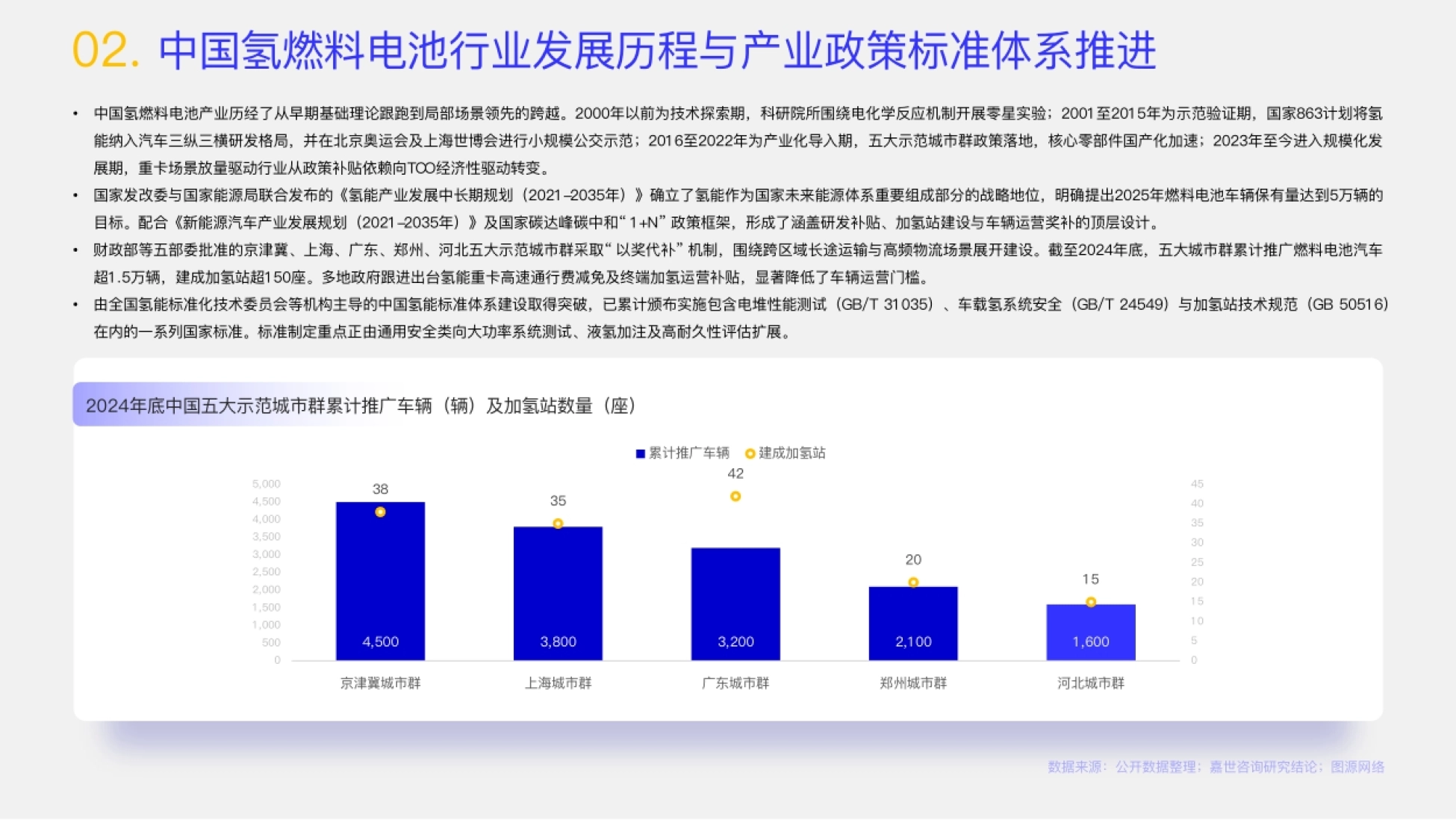 2026氢燃料电池行业报告-嘉世咨询_第4页
