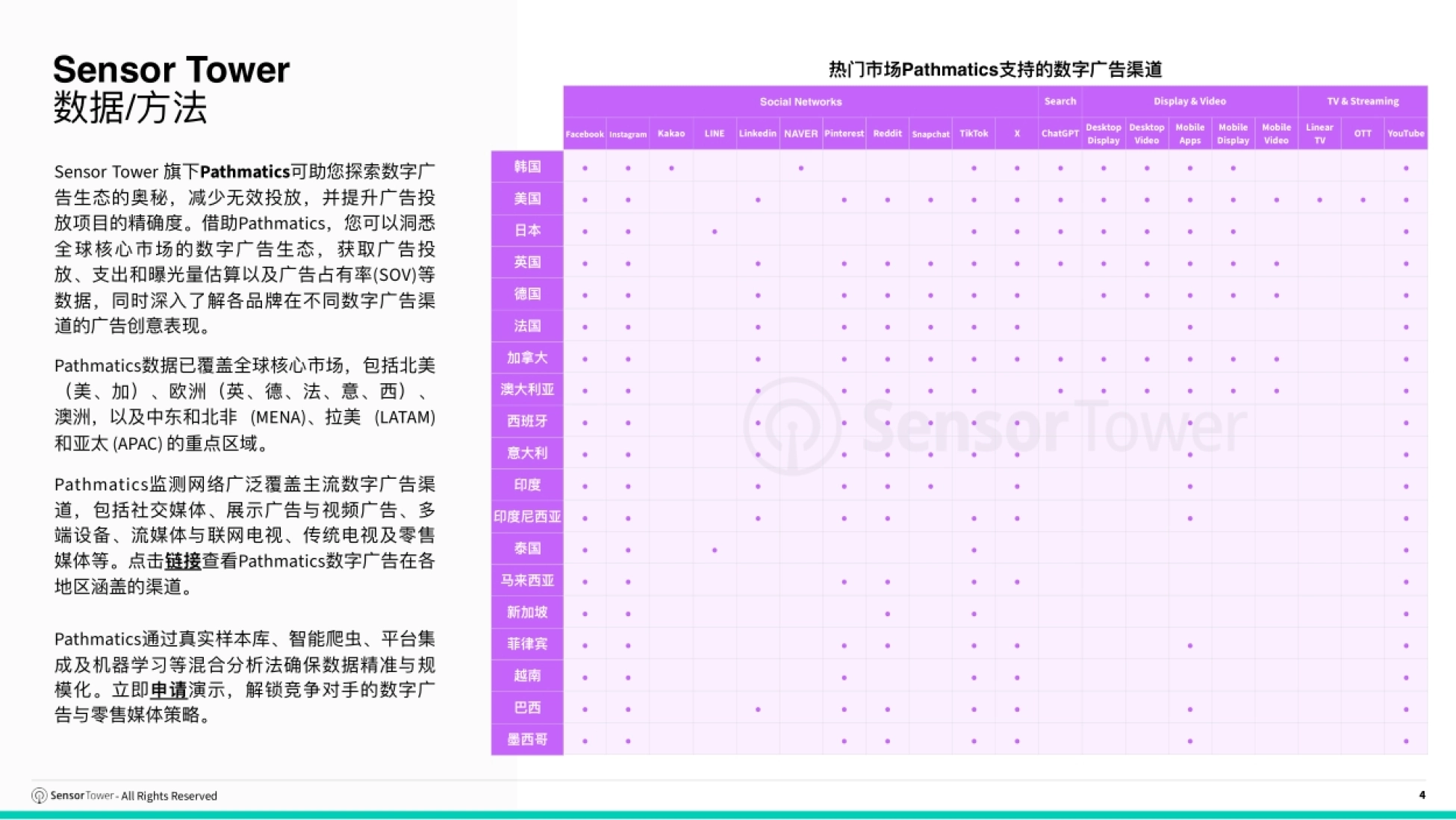 2026年韩国数字广告洞察-SensorTower_第4页