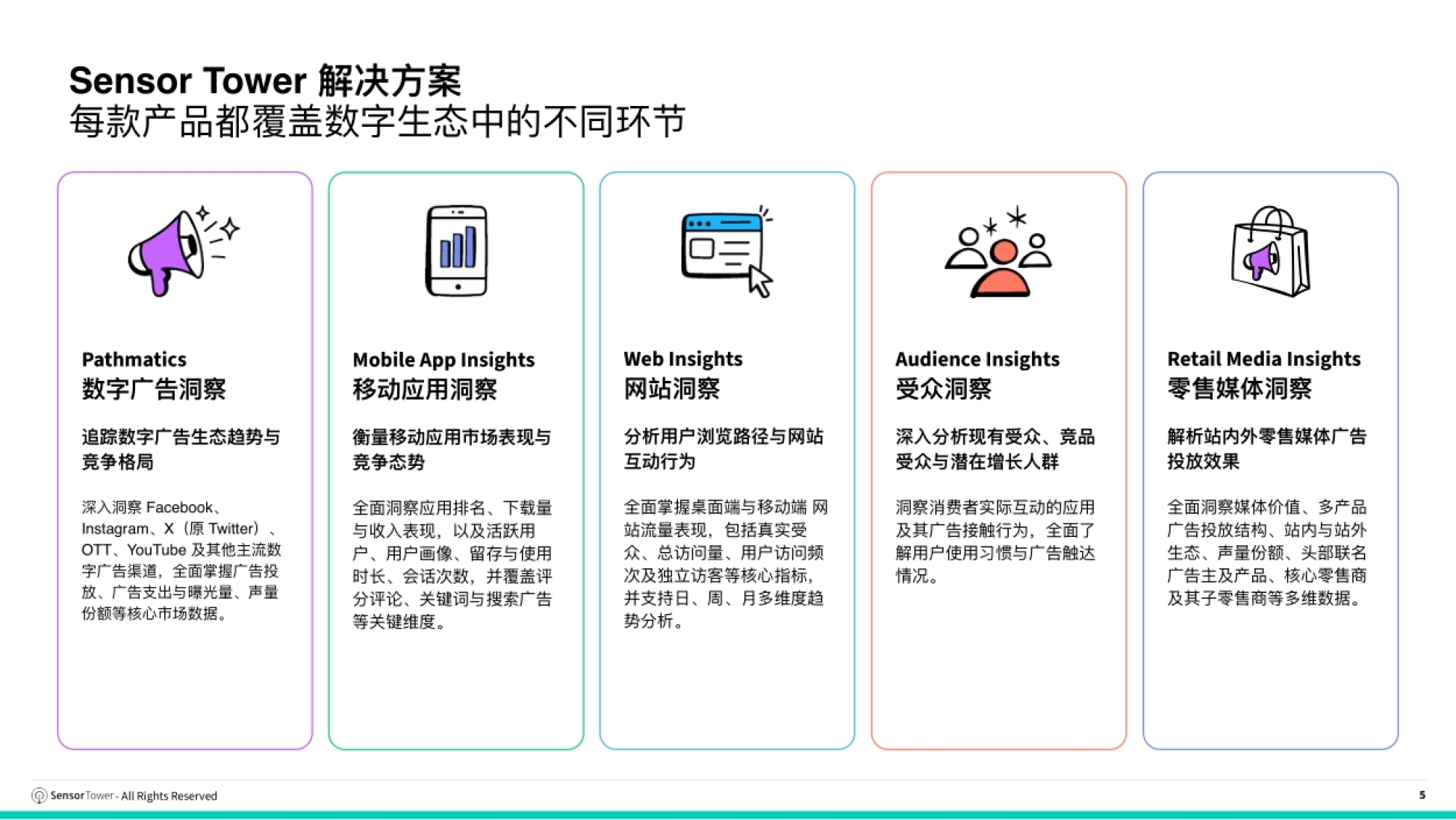 2026年韩国数字广告洞察-SensorTower_第5页