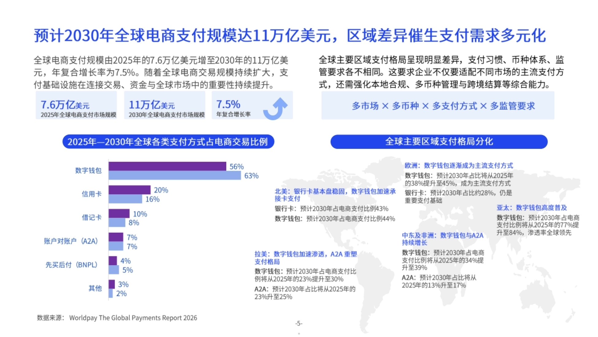 2026全球跨境企业支付服务竞争力报告-亿邦智库x连连数字_第5页
