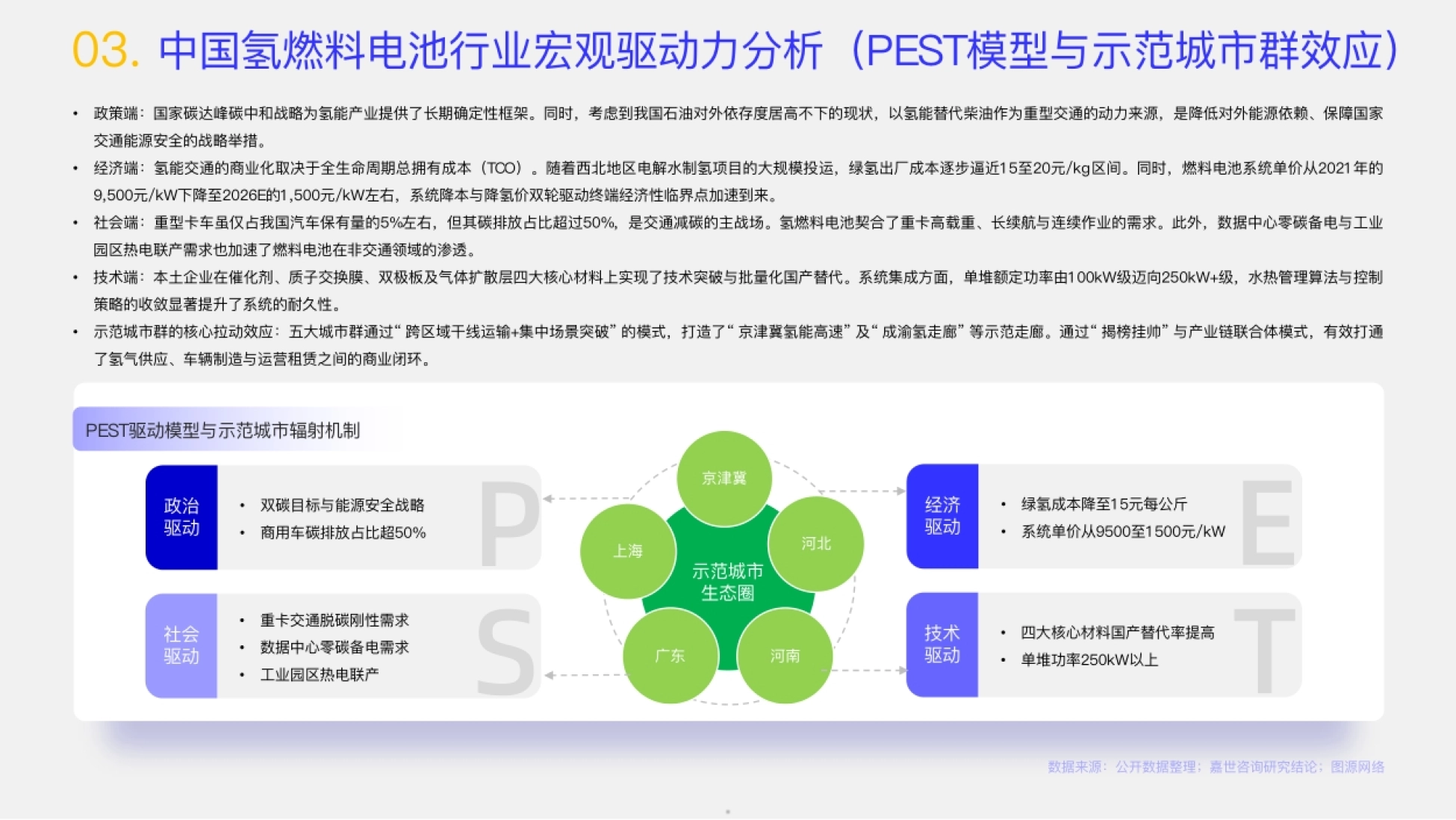 2026氢燃料电池行业报告-嘉世咨询_第5页