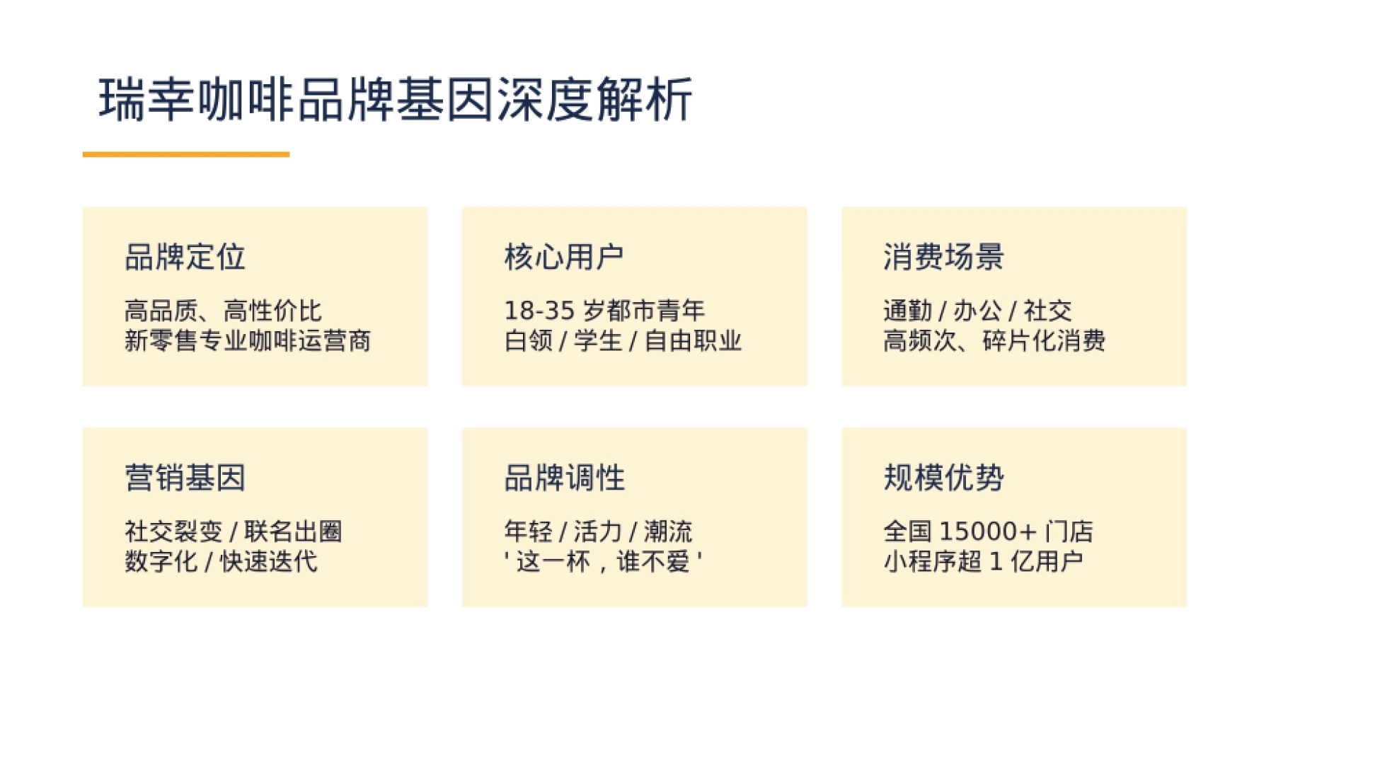 2025瑞幸咖啡×知乎芝士拿铁联名整合传播方案_第5页