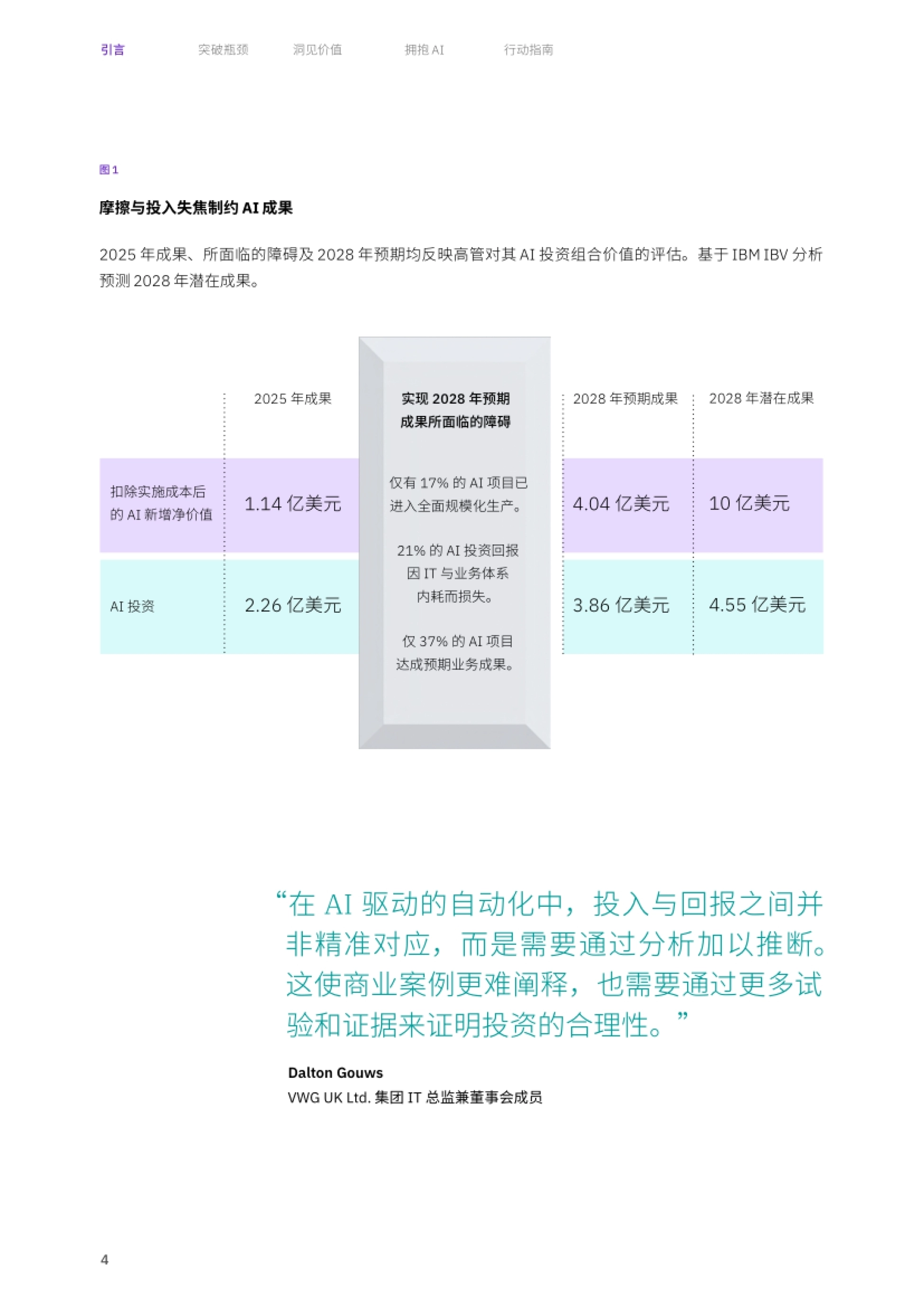 2026重构企业AI蓝图聚焦价值主航道驱动增长新势能研究报告-IBM_第6页