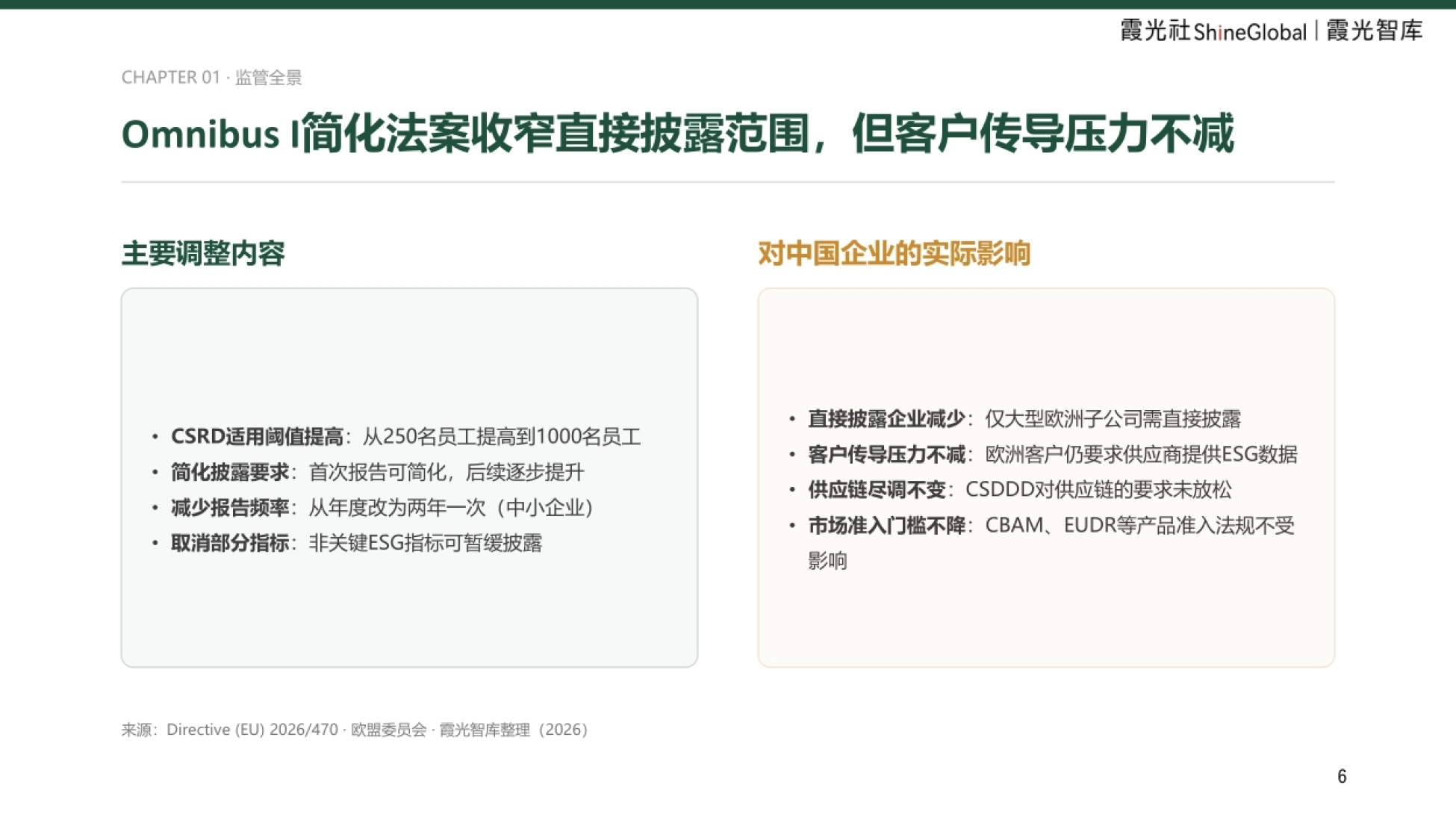 2026中国企业出海欧洲ESG合规报告-霞光智库_第6页