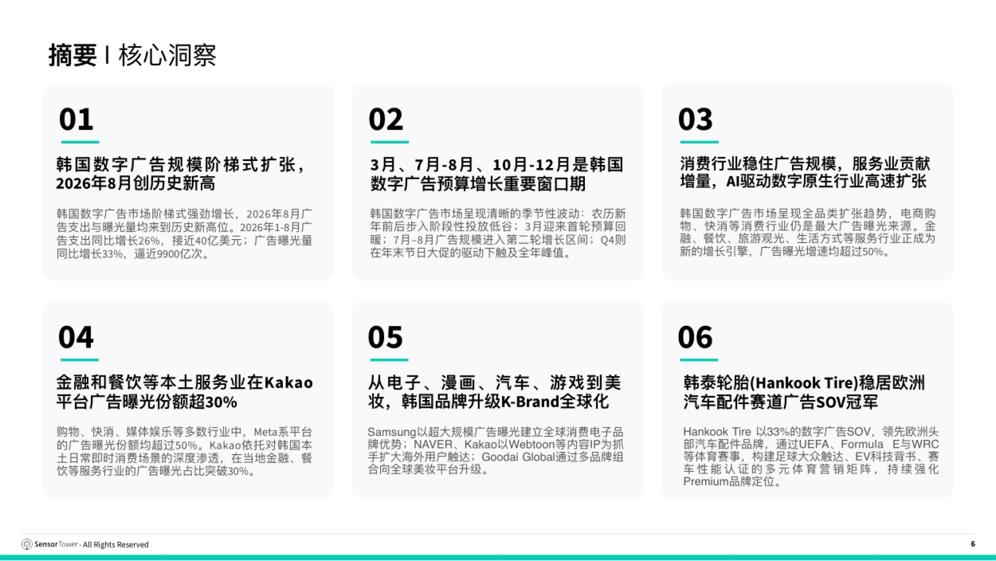 2026年韩国数字广告洞察-SensorTower_第6页