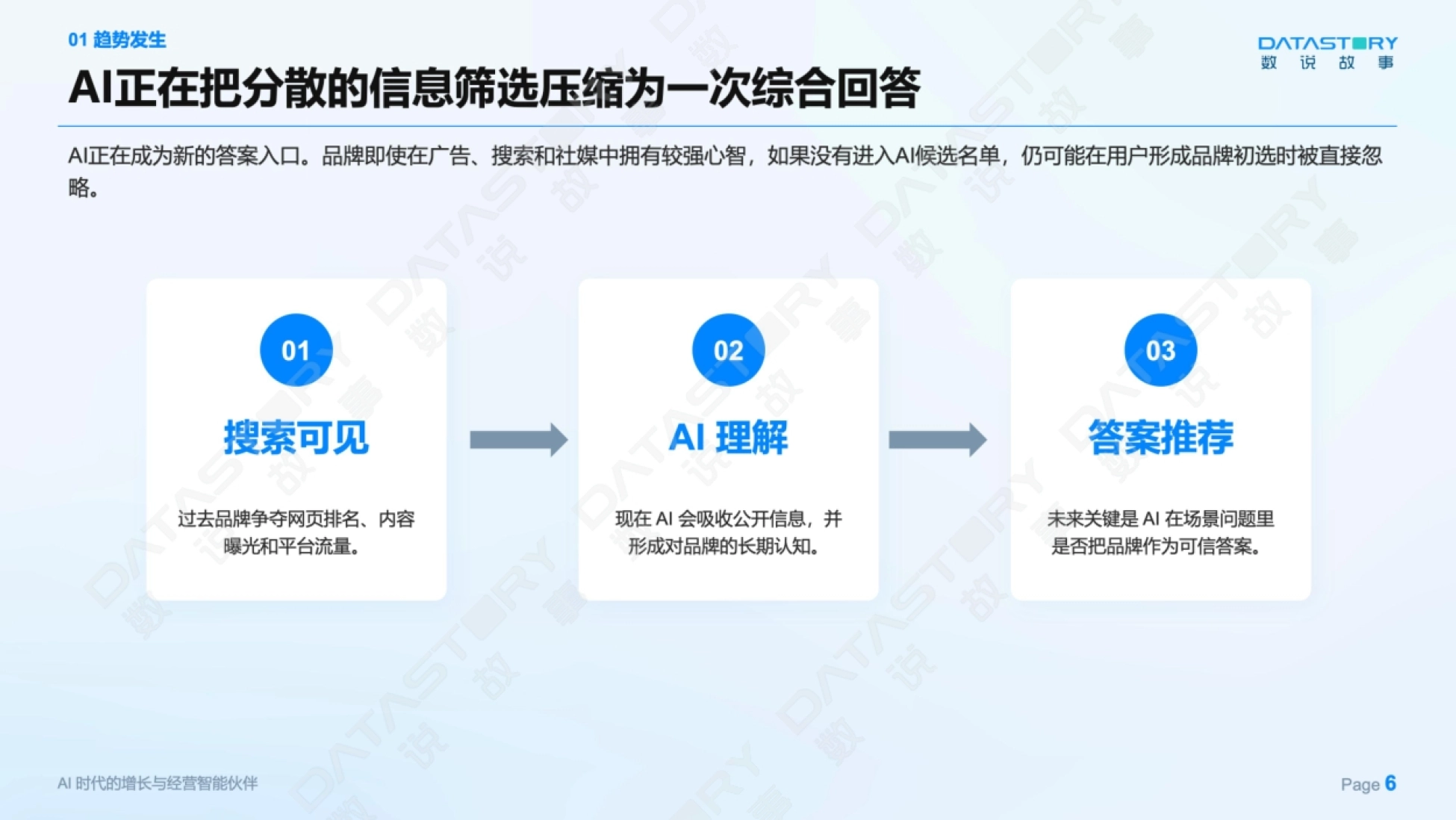 AI心智：让品牌赢在消费者问AI的每一个瞬间——2026 消费品GEO白皮书-数说故事_第6页
