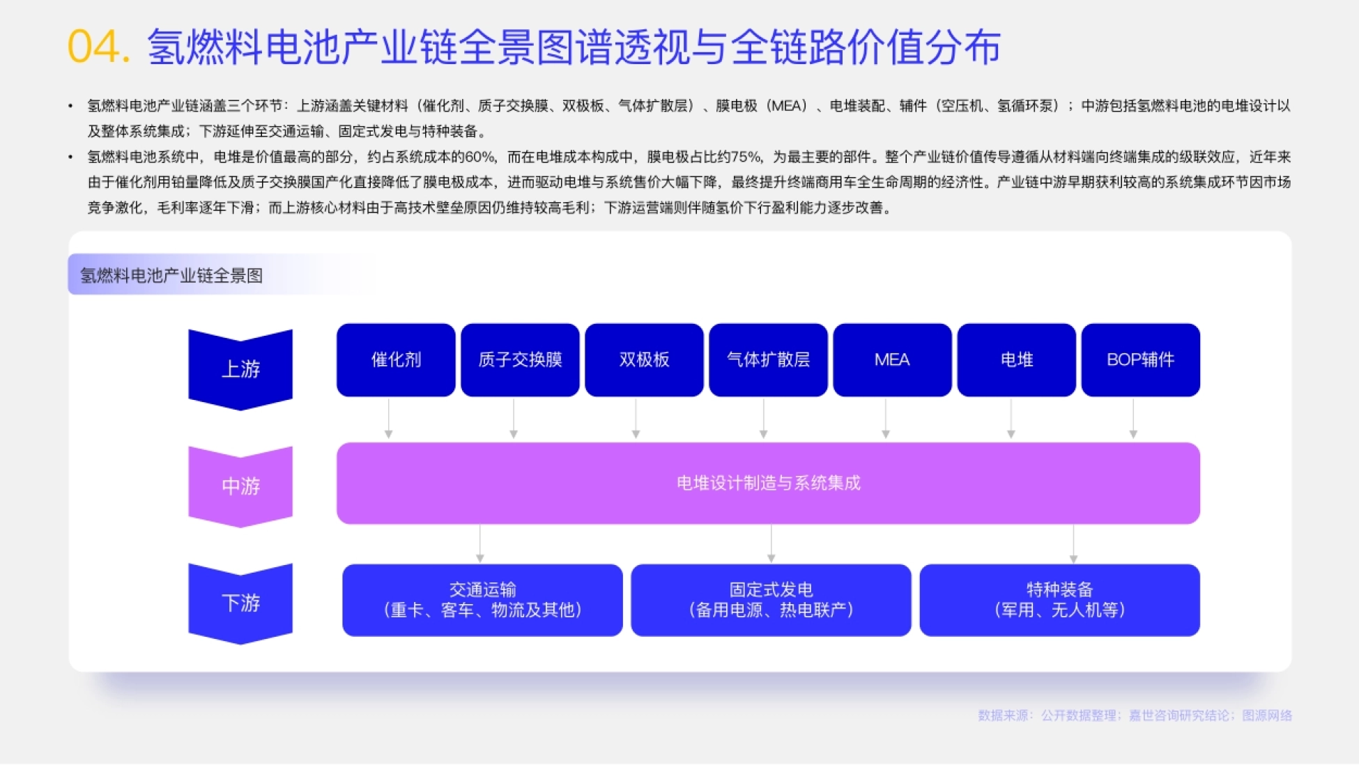 2026氢燃料电池行业报告-嘉世咨询_第6页