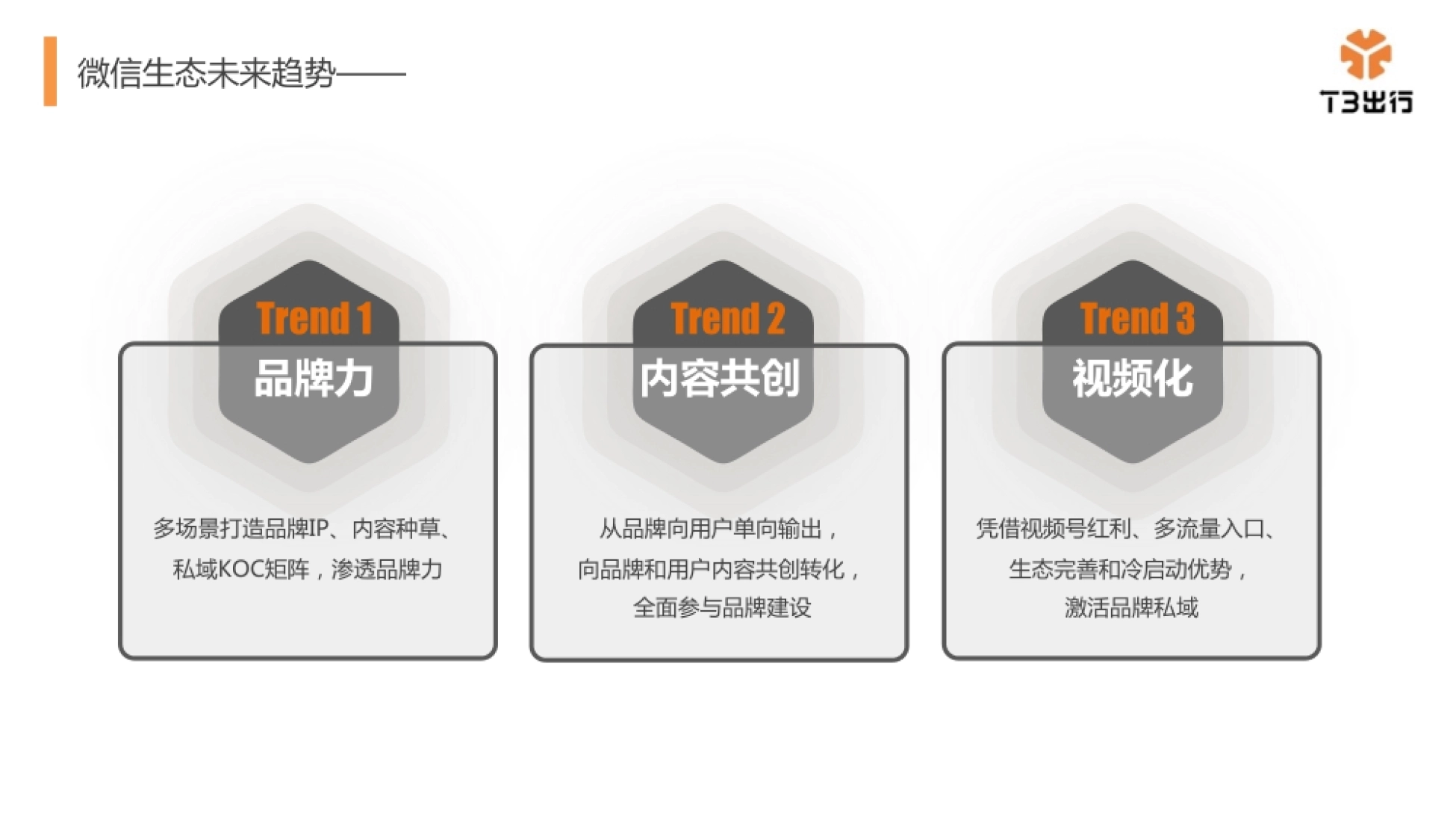 2022 T3出行微信运营方案_第6页