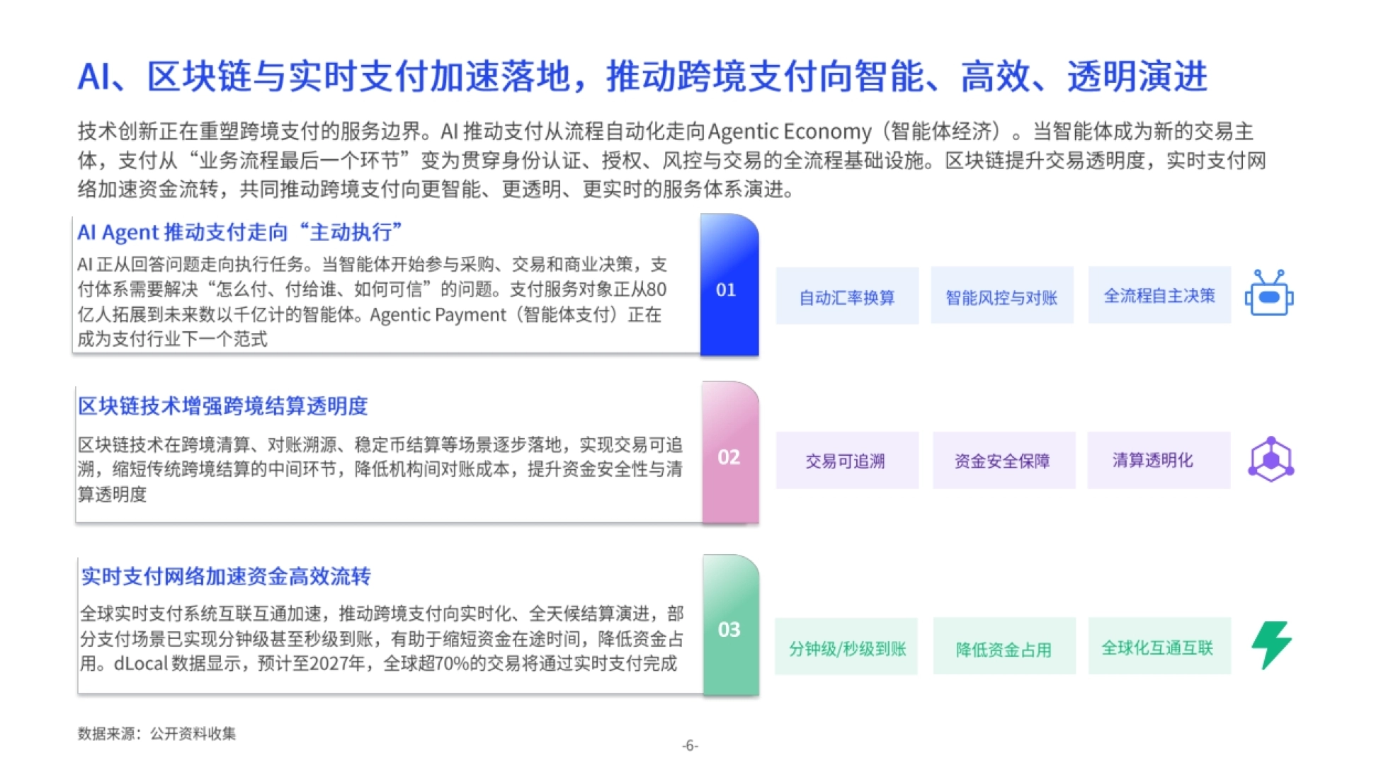 2026全球跨境企业支付服务竞争力报告-亿邦智库x连连数字_第6页