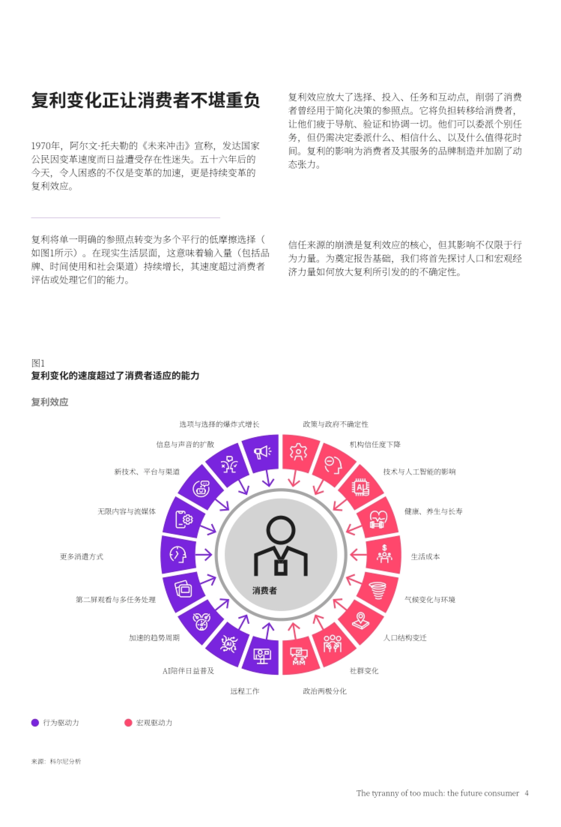 2026未来消费者洞察报告-选择过载的困境-科尼尔_第6页