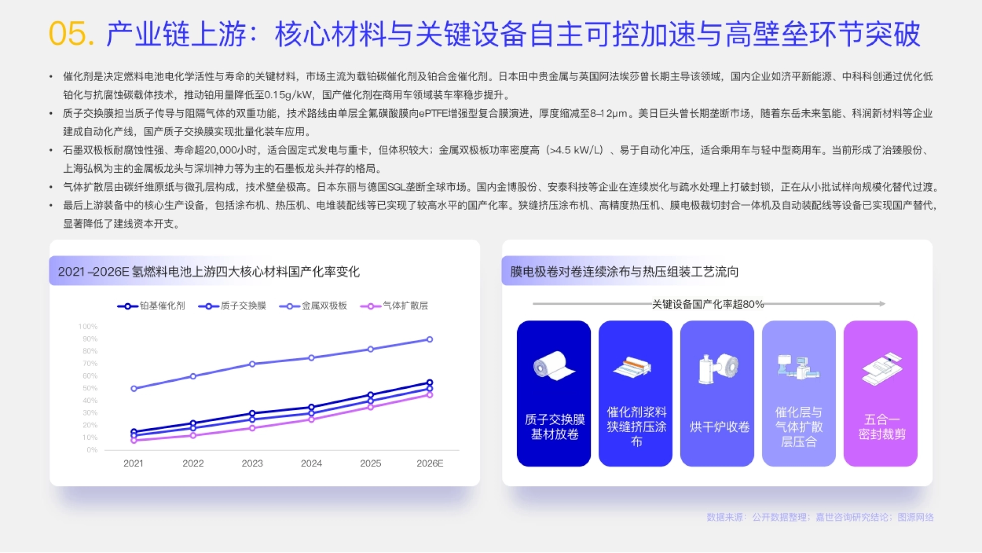 2026氢燃料电池行业报告-嘉世咨询_第7页