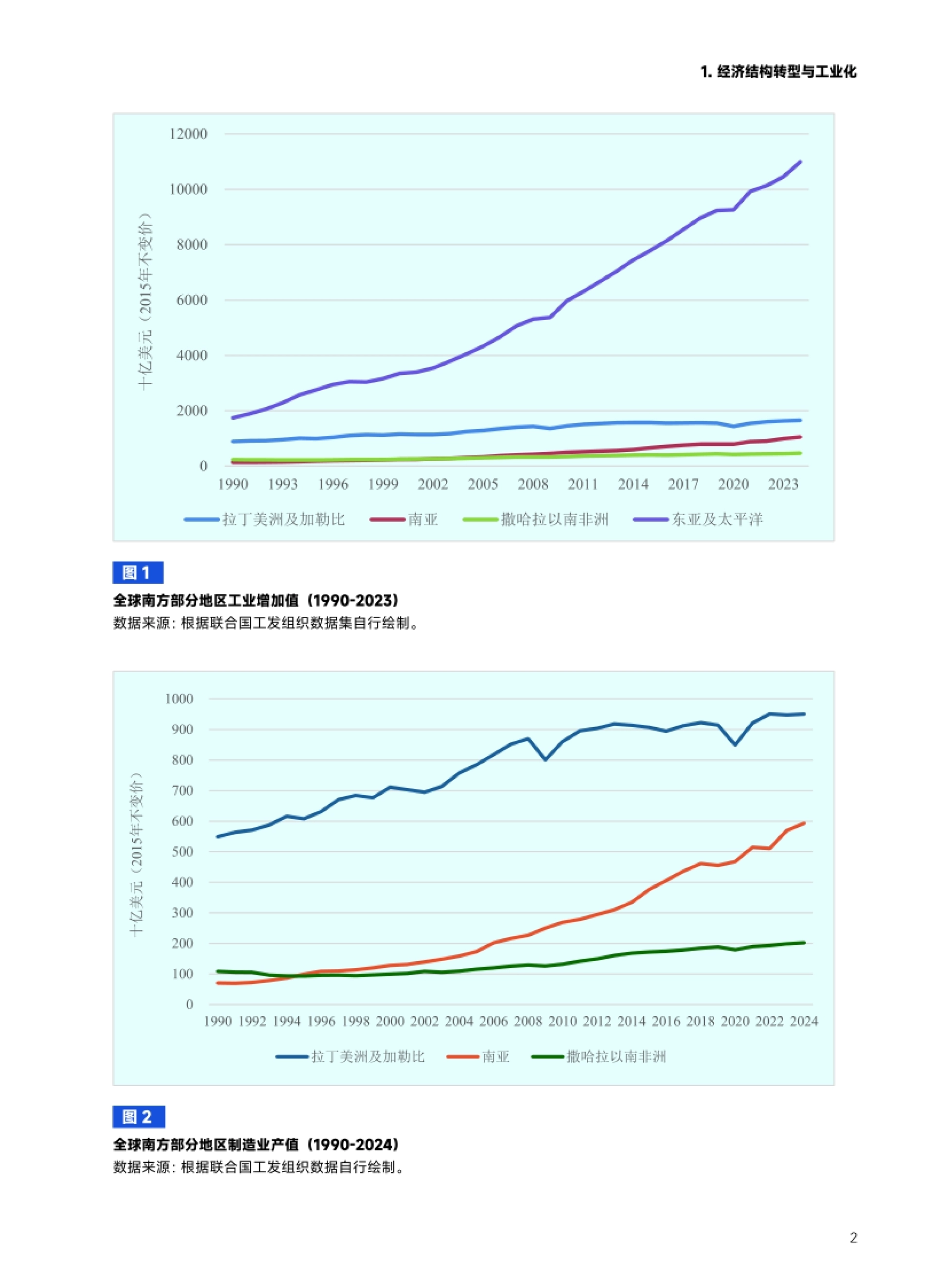 2026全球南方发展趋势挑战与机遇研究报告-全球南方研究中心_第7页