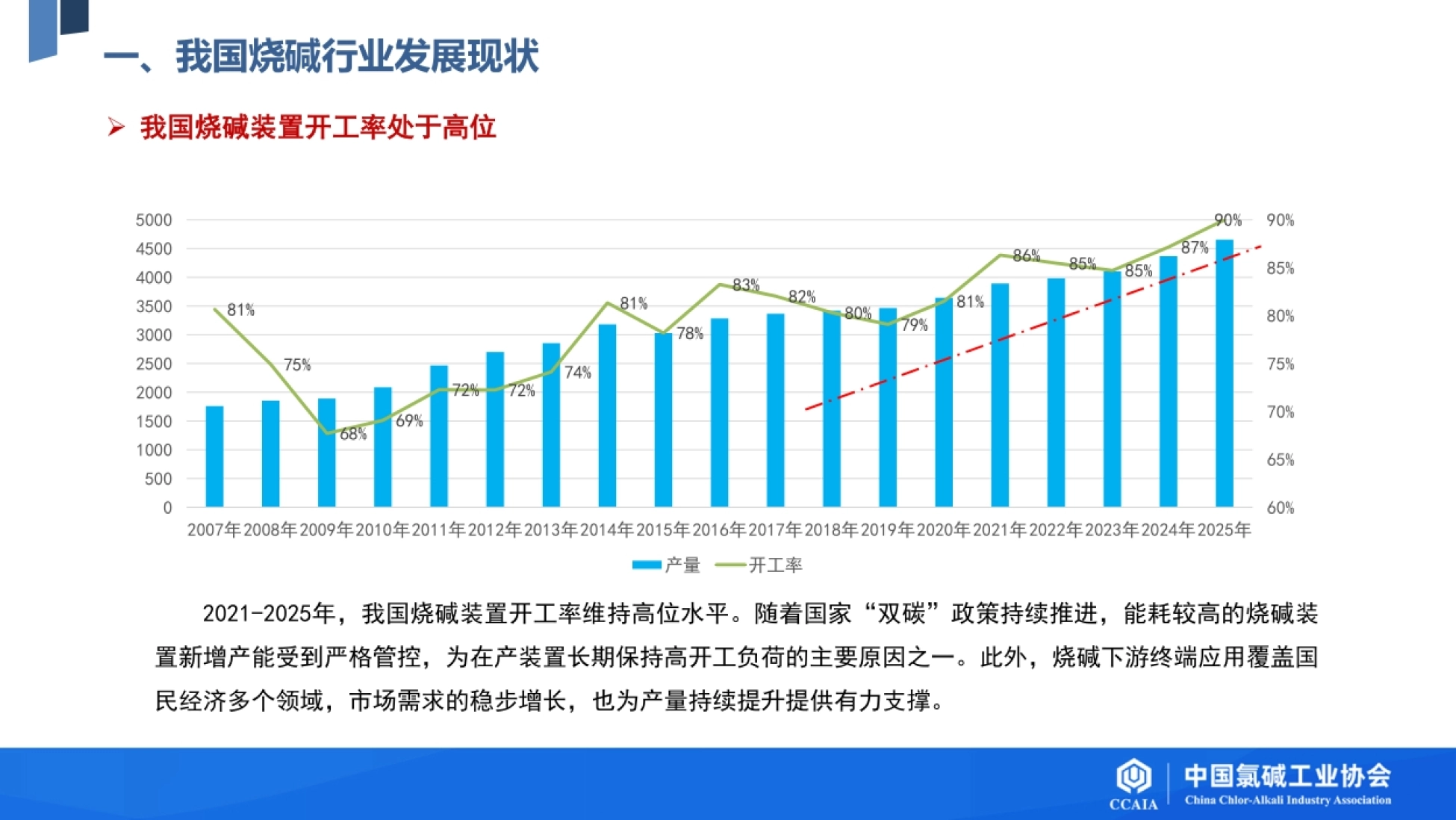 2026我国烧碱行业发展现状及“十五五”发展展望-中国氯碱工业协会_第7页