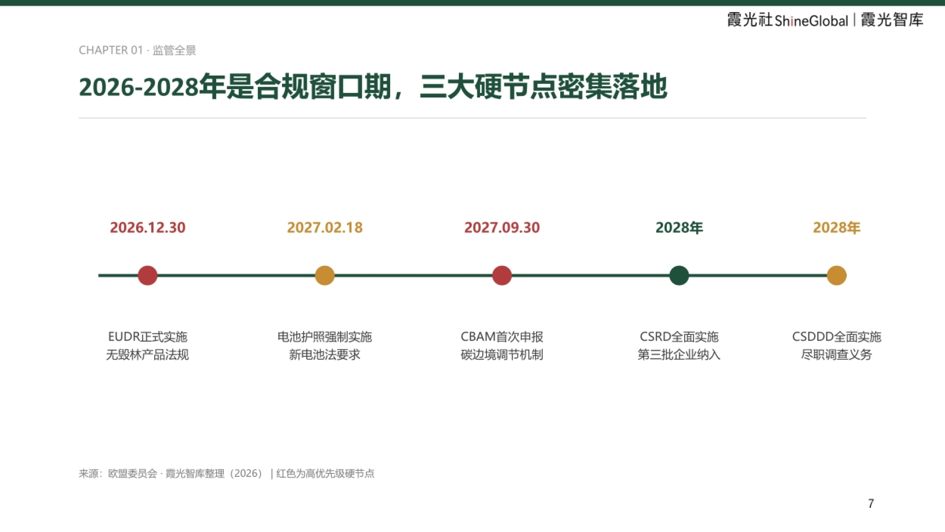 2026中国企业出海欧洲ESG合规报告-霞光智库_第7页