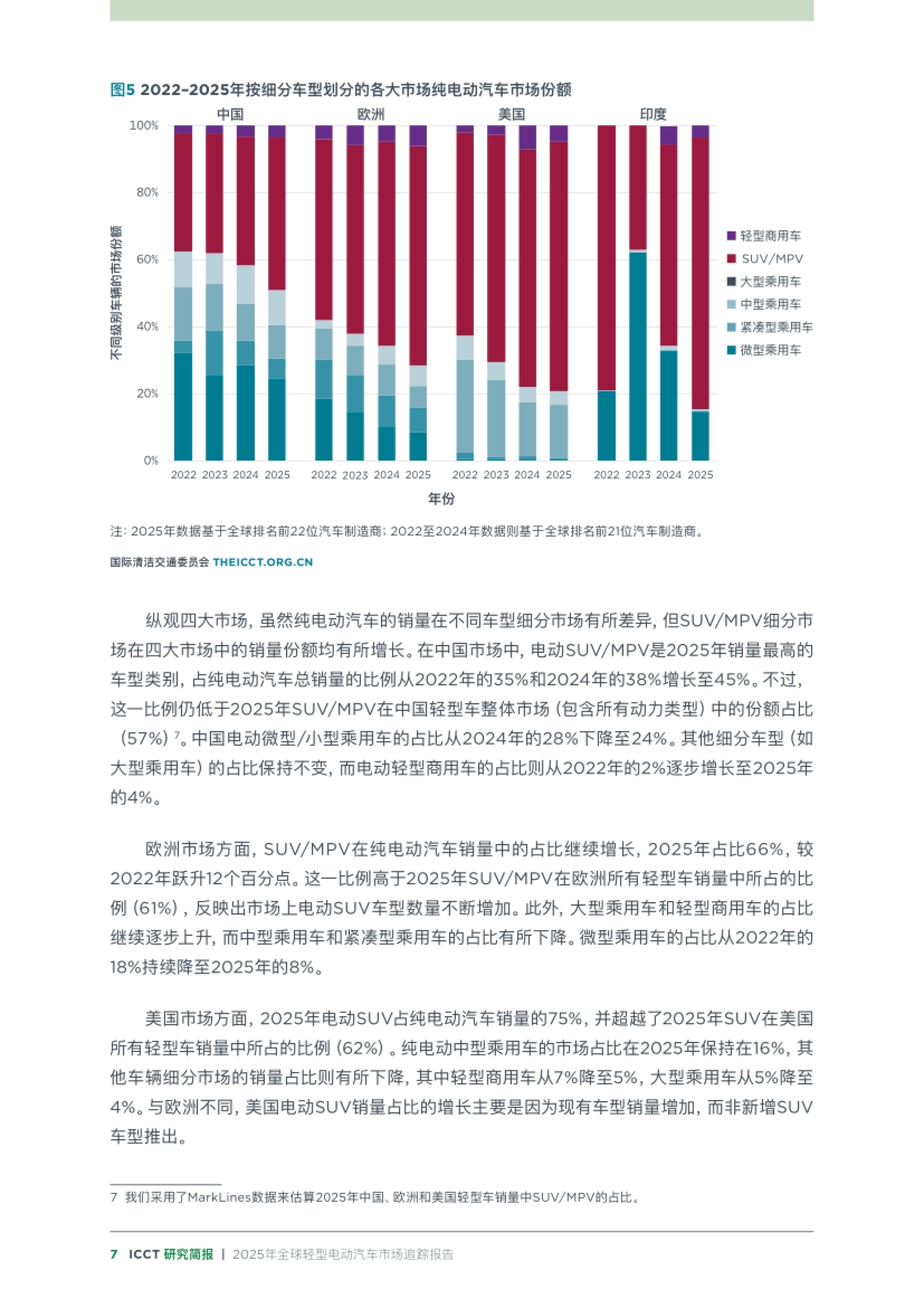 2025年全球轻型电动汽车市场追踪报告-国际清洁交通委员会_第7页