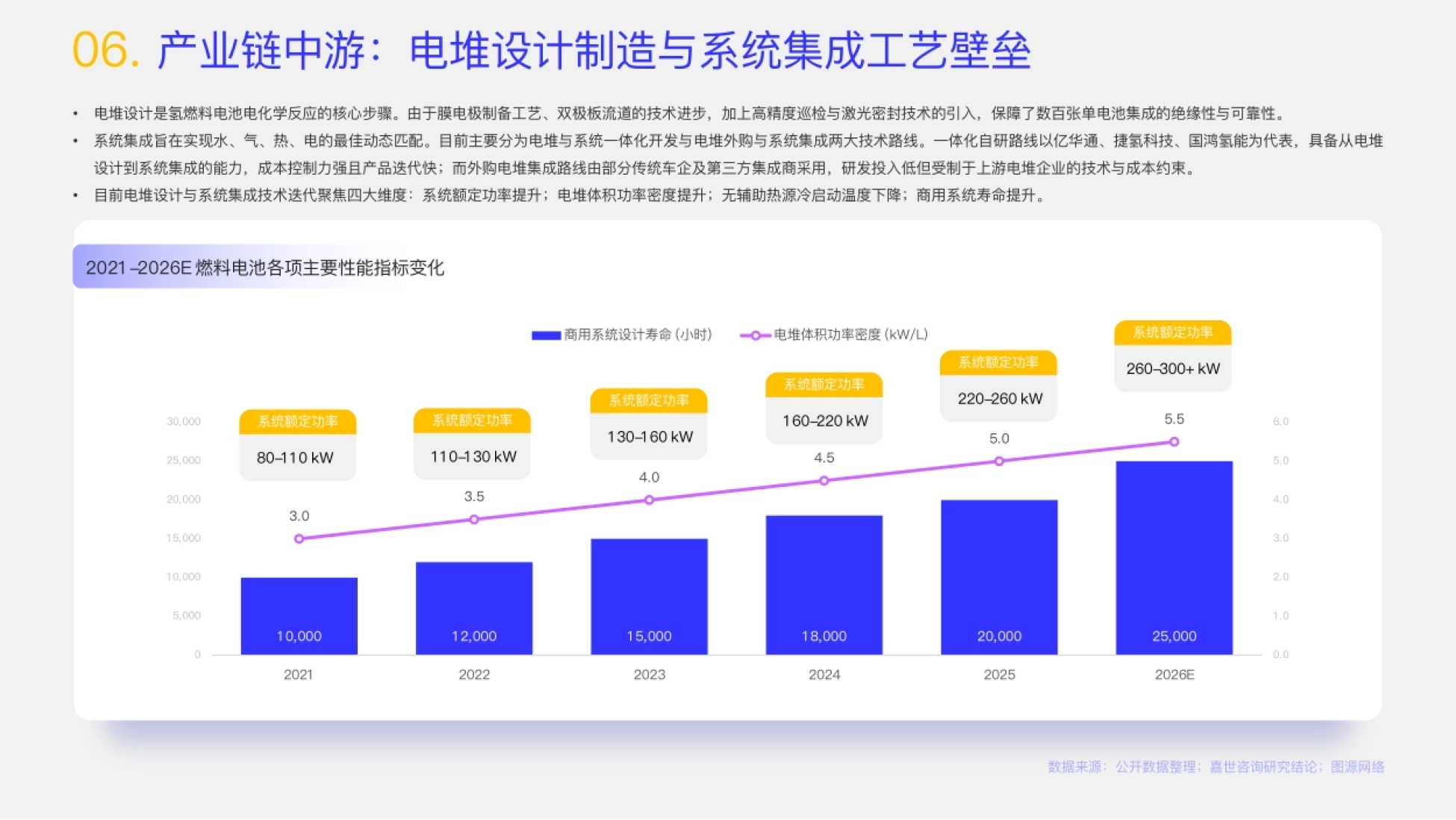 2026氢燃料电池行业报告-嘉世咨询_第8页