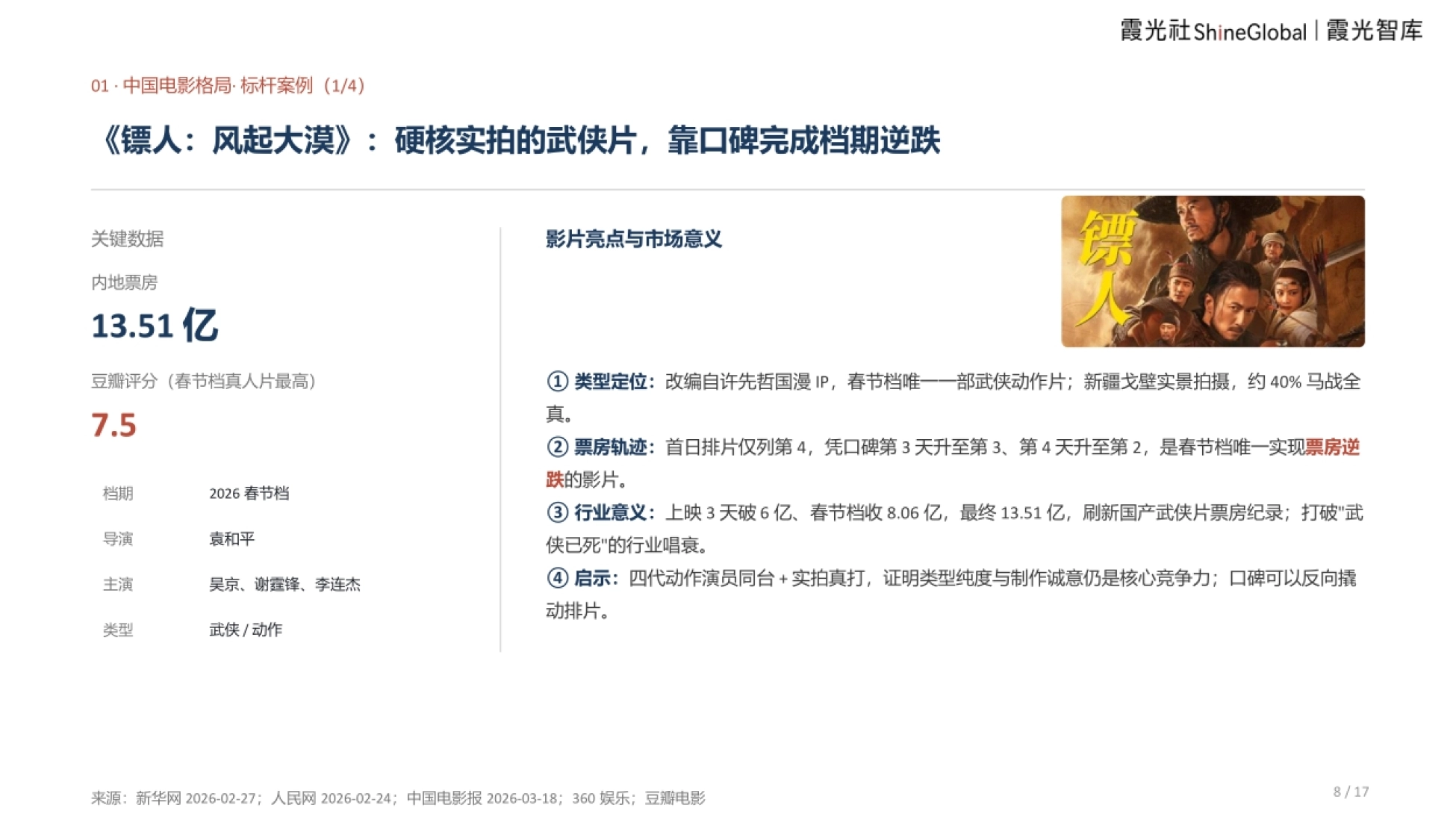 2026中国电影报告及出海趋势报告-霞光智库_第8页