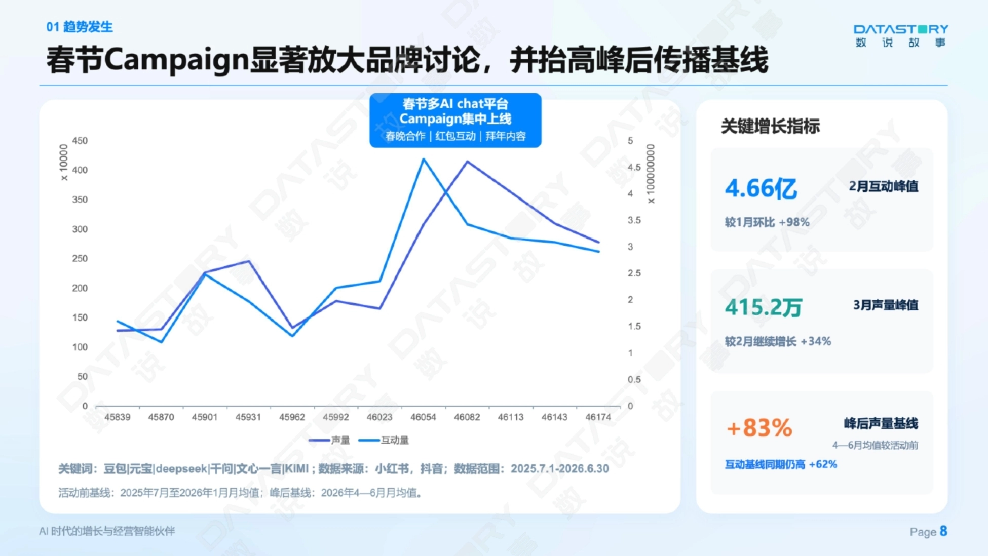 AI心智：让品牌赢在消费者问AI的每一个瞬间——2026 消费品GEO白皮书-数说故事_第8页