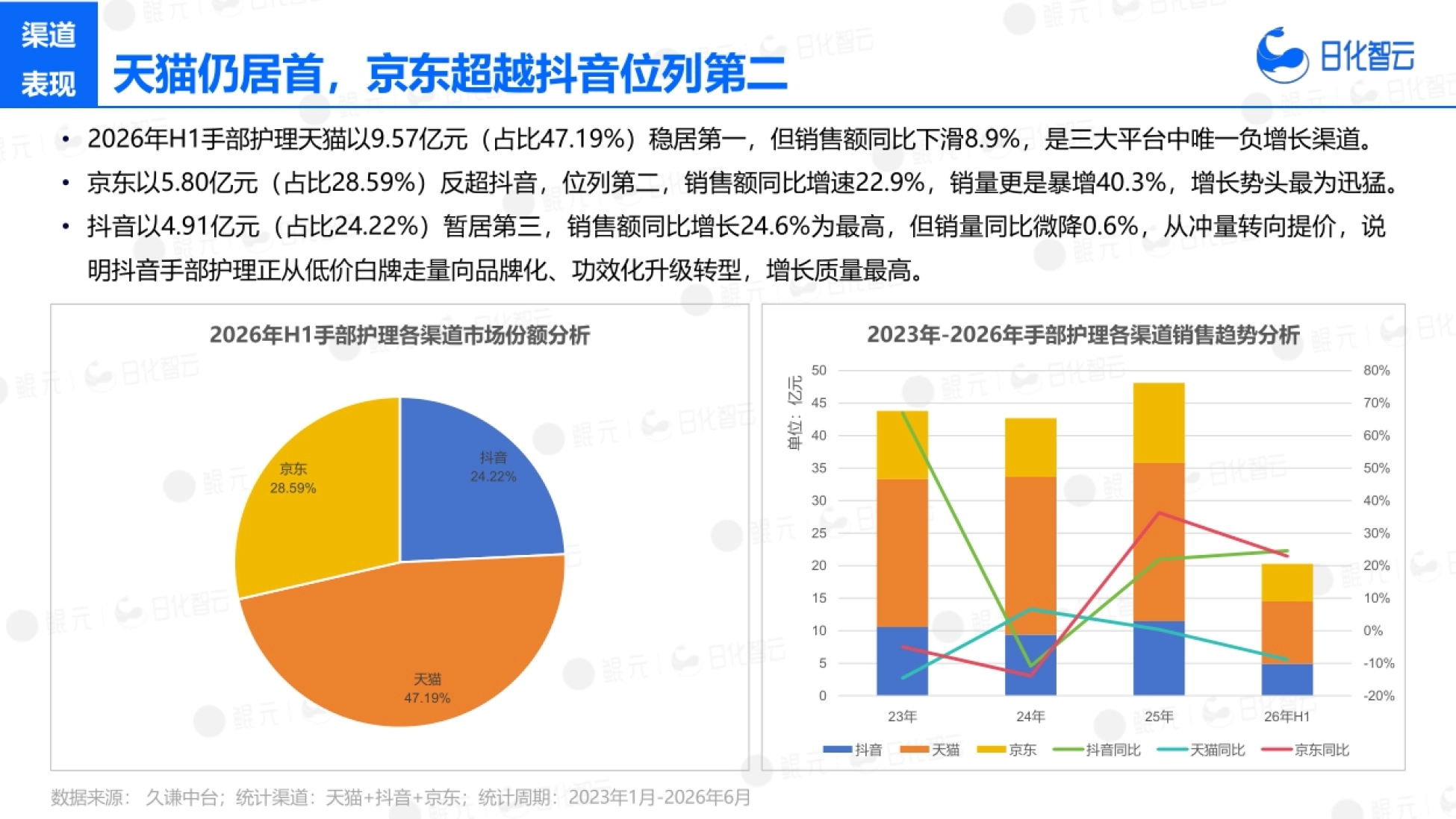 2026上半年手部护理市场复盘总结及新品趋势-海南鲲元生活科技_第8页