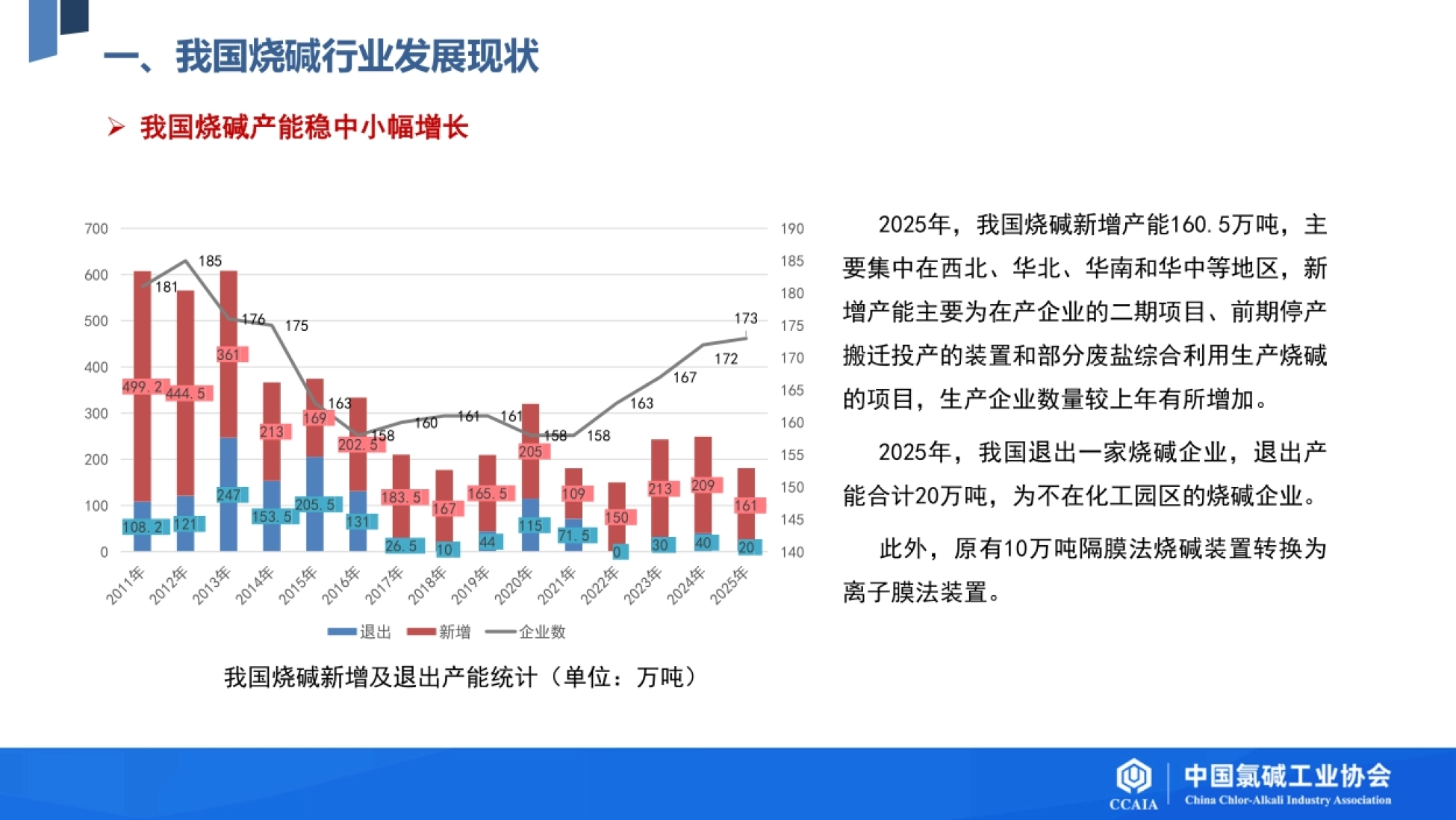 2026我国烧碱行业发展现状及“十五五”发展展望-中国氯碱工业协会_第8页