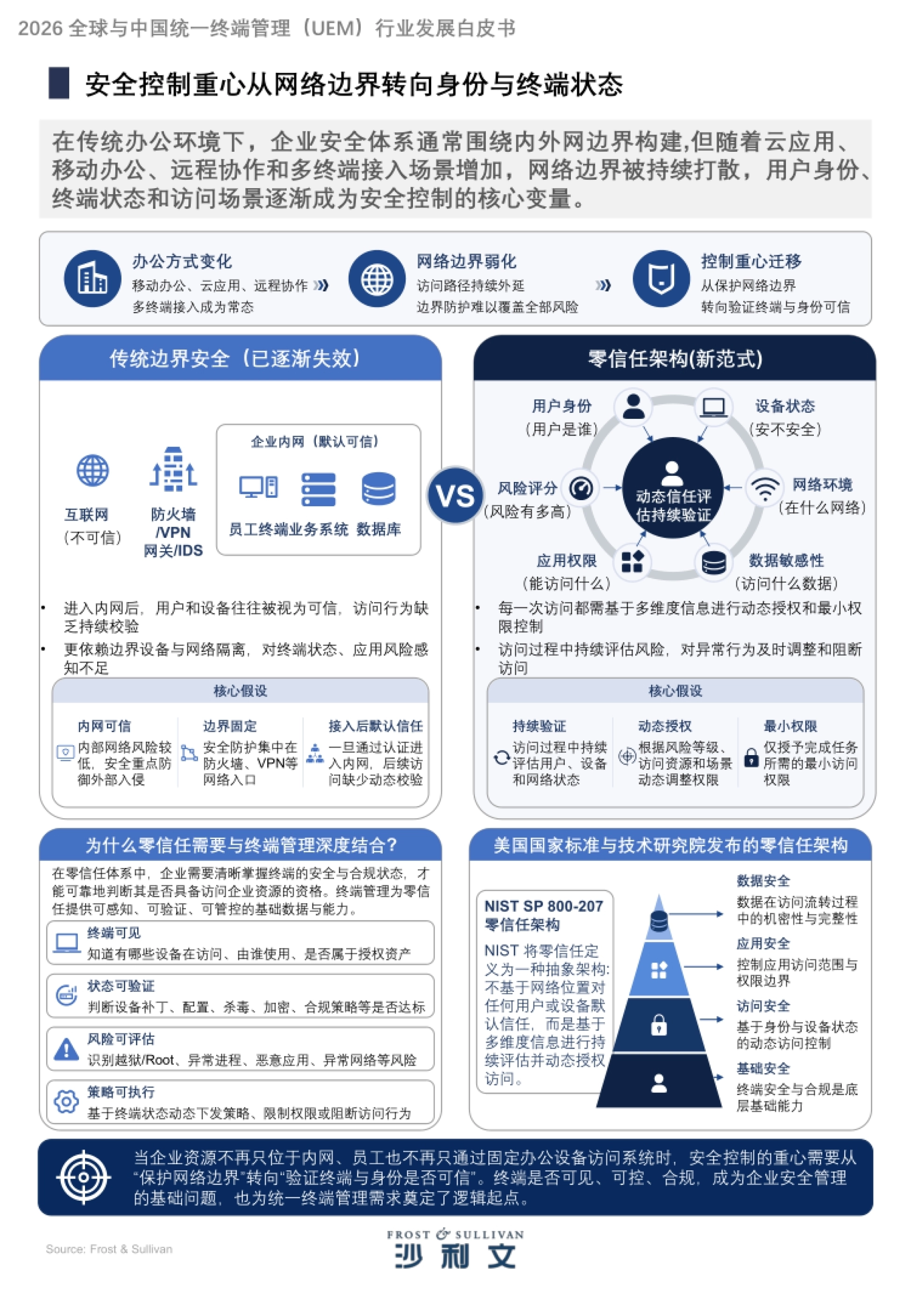 2026全球与中国统一终端管理（UEM）行业发展白皮书-沙利文_第8页