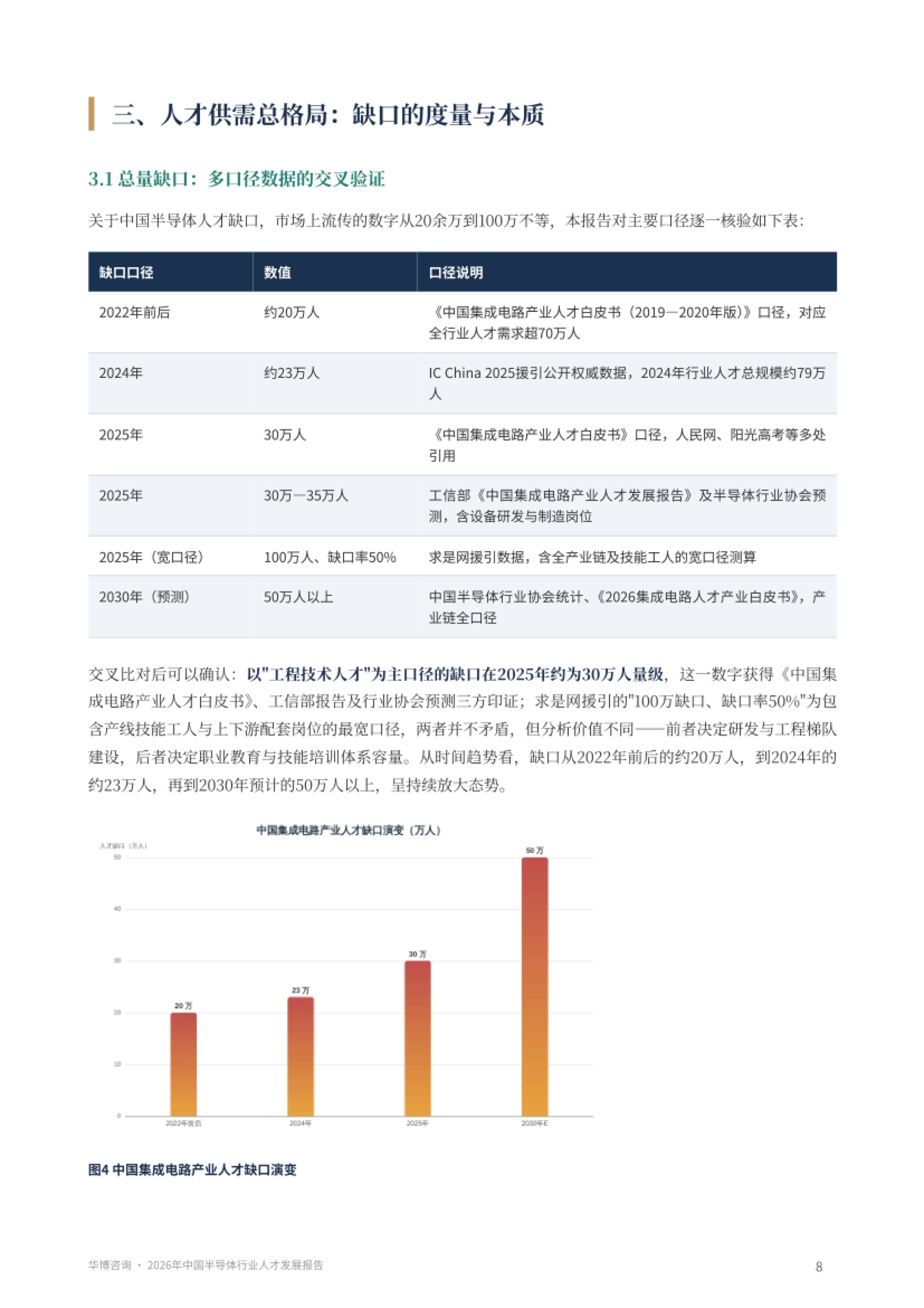 2026年中国半导体行业人才发展报告-华博咨询_第8页